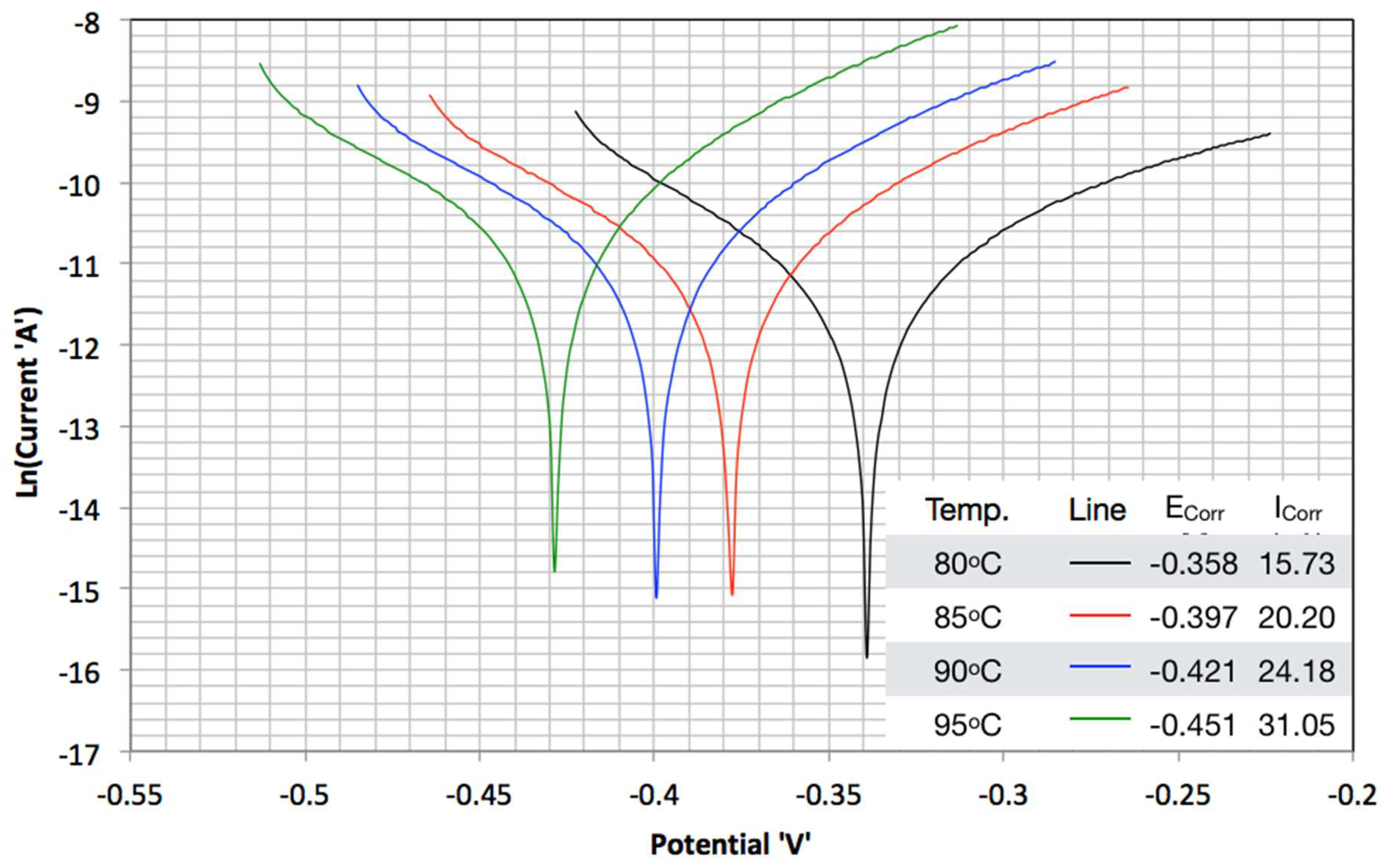 Processes 06 00045 g002