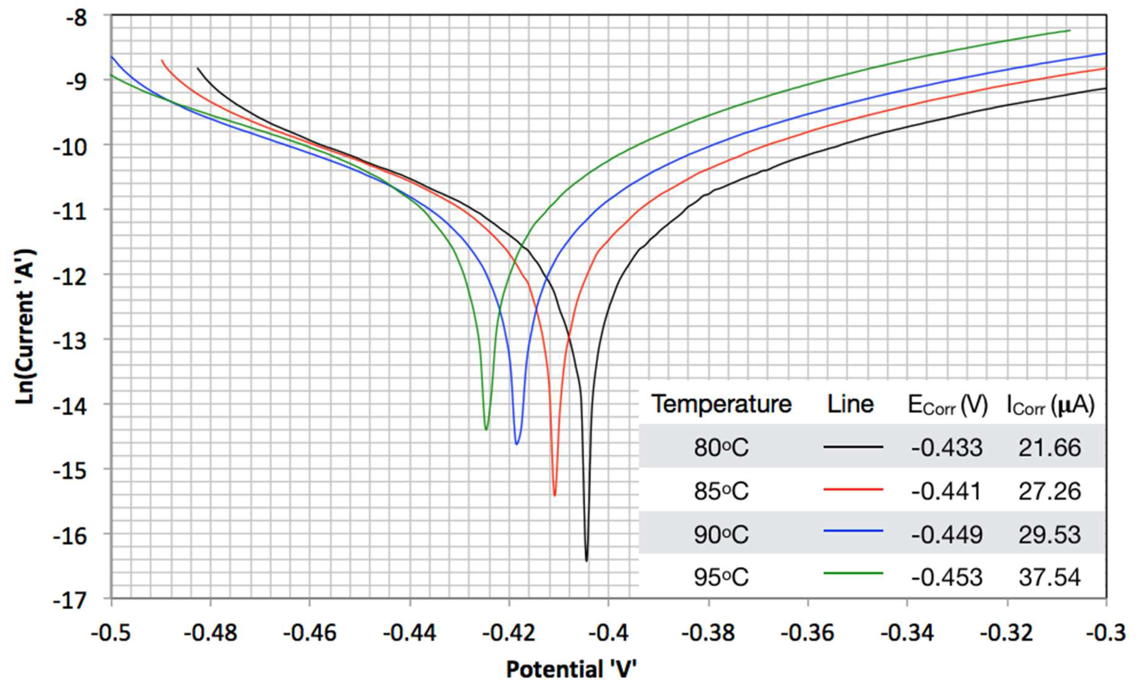 Processes 06 00045 g003