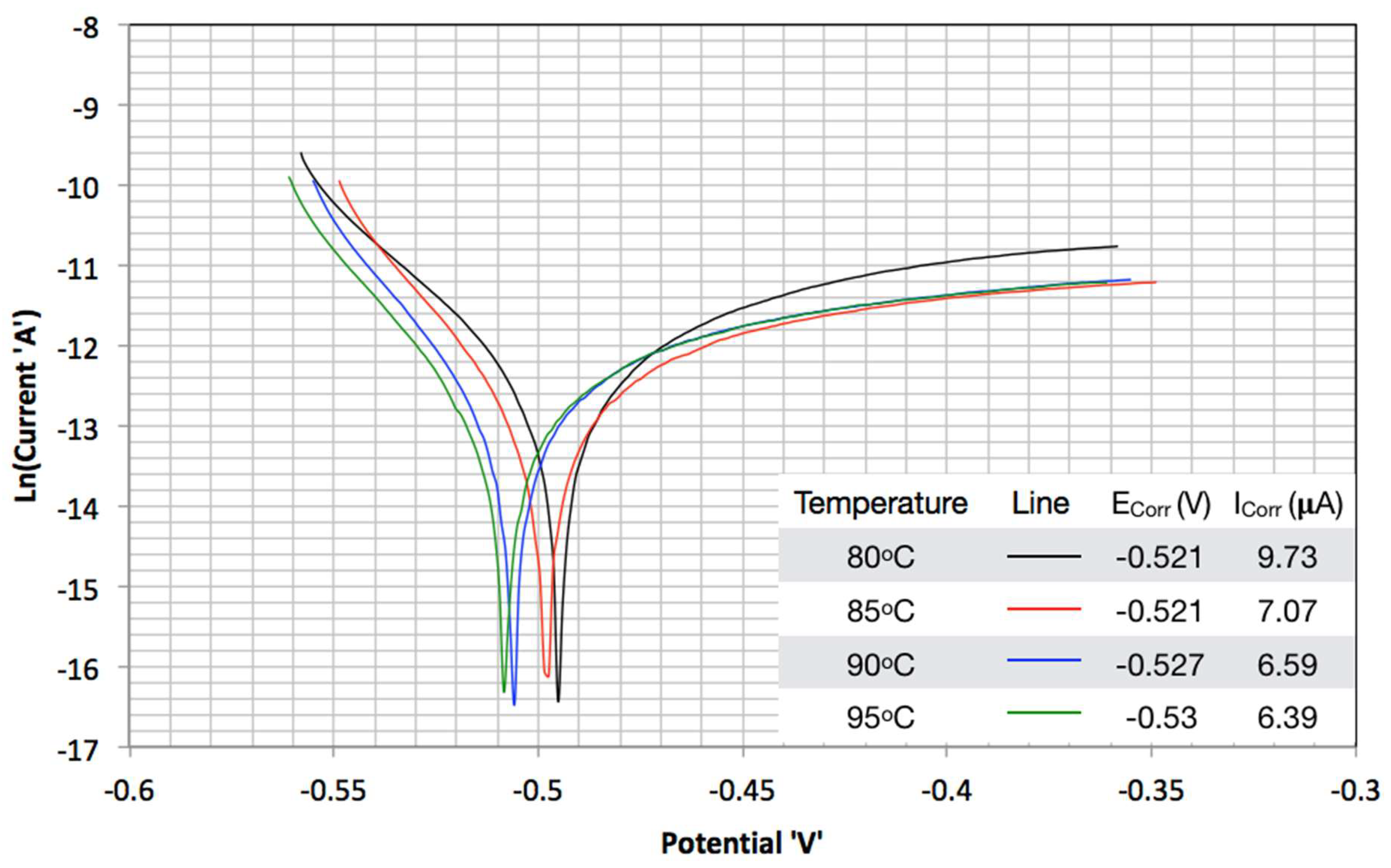 Processes 06 00045 g004