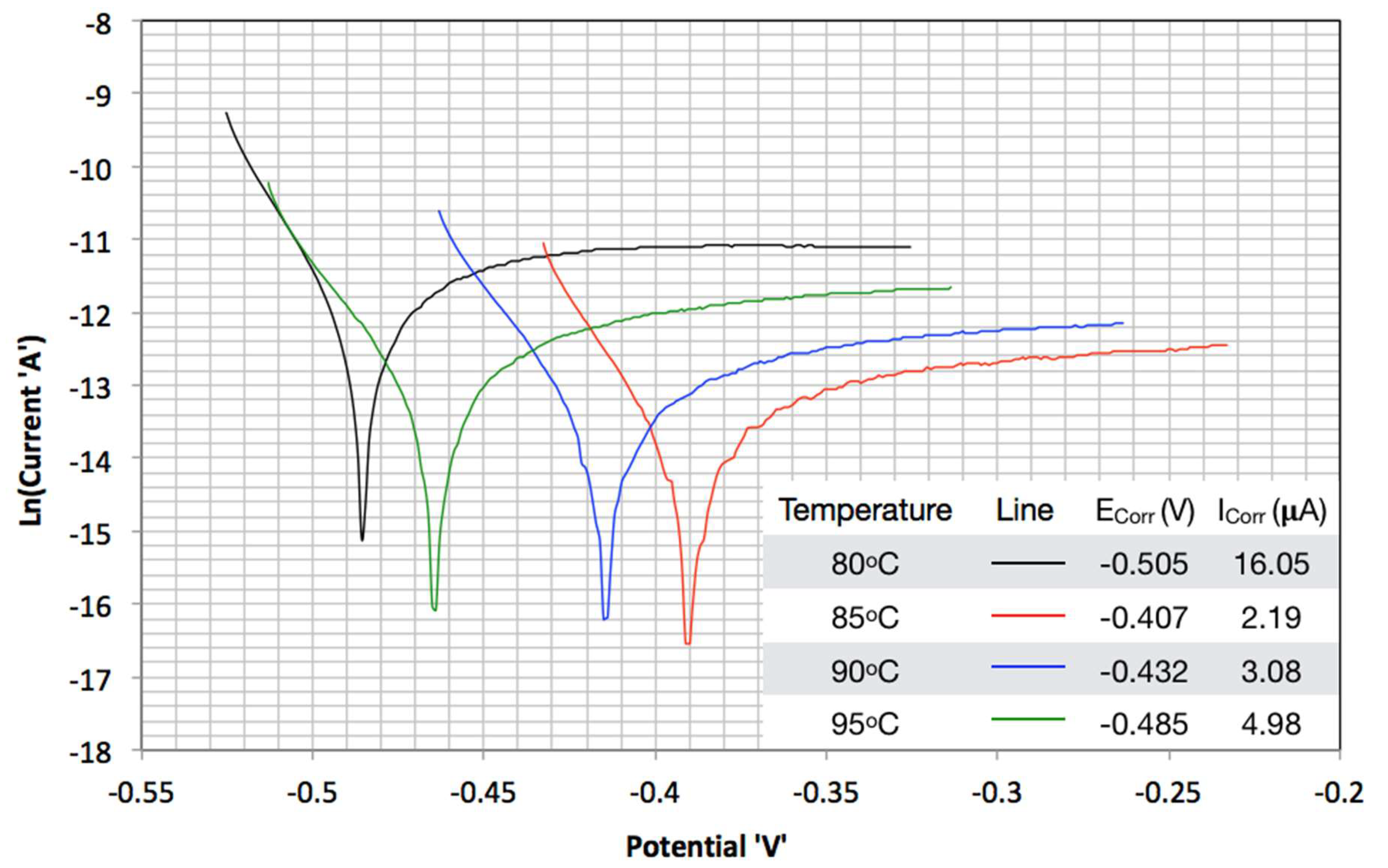 Processes 06 00045 g005