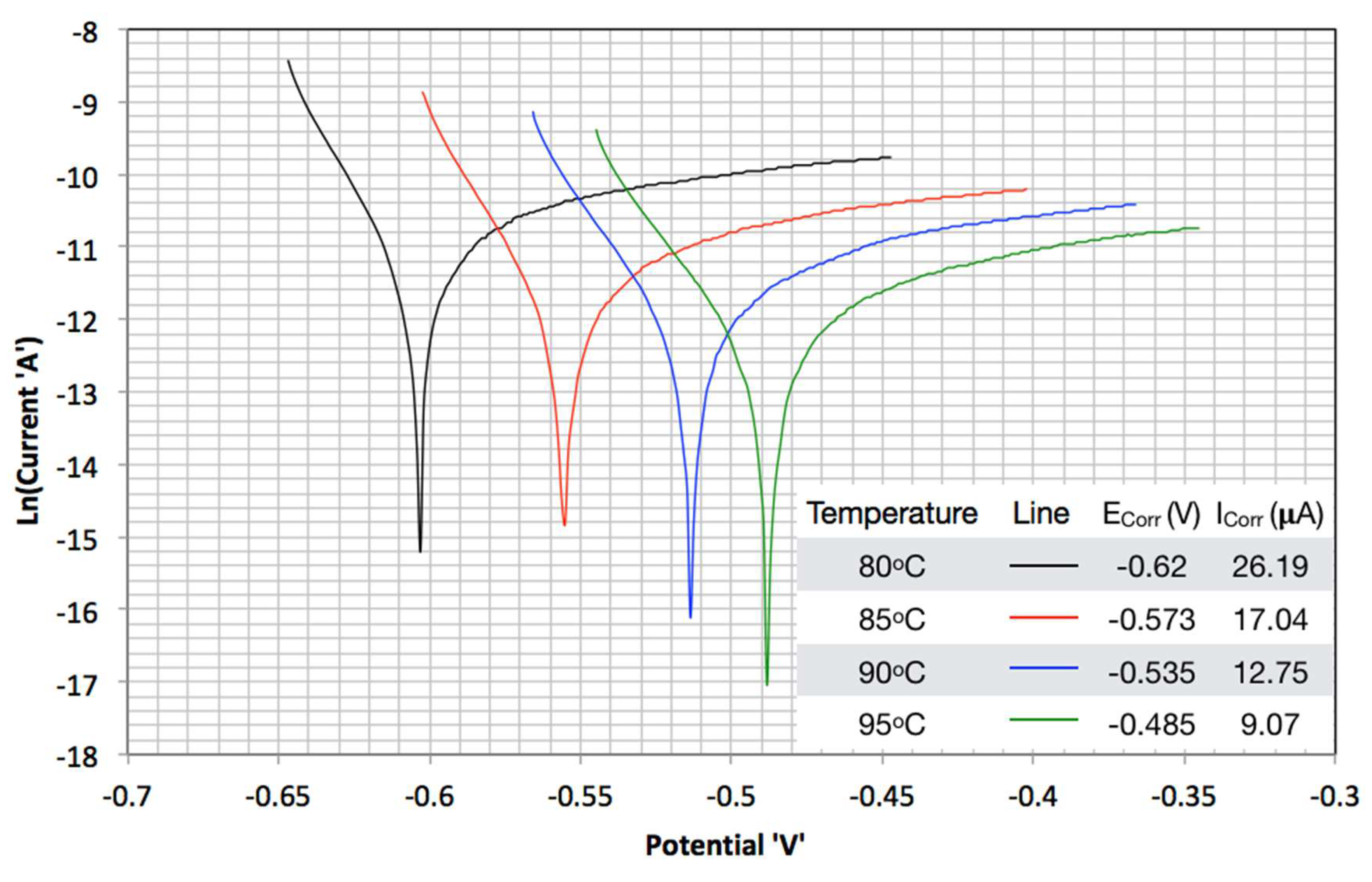 Processes 06 00045 g006