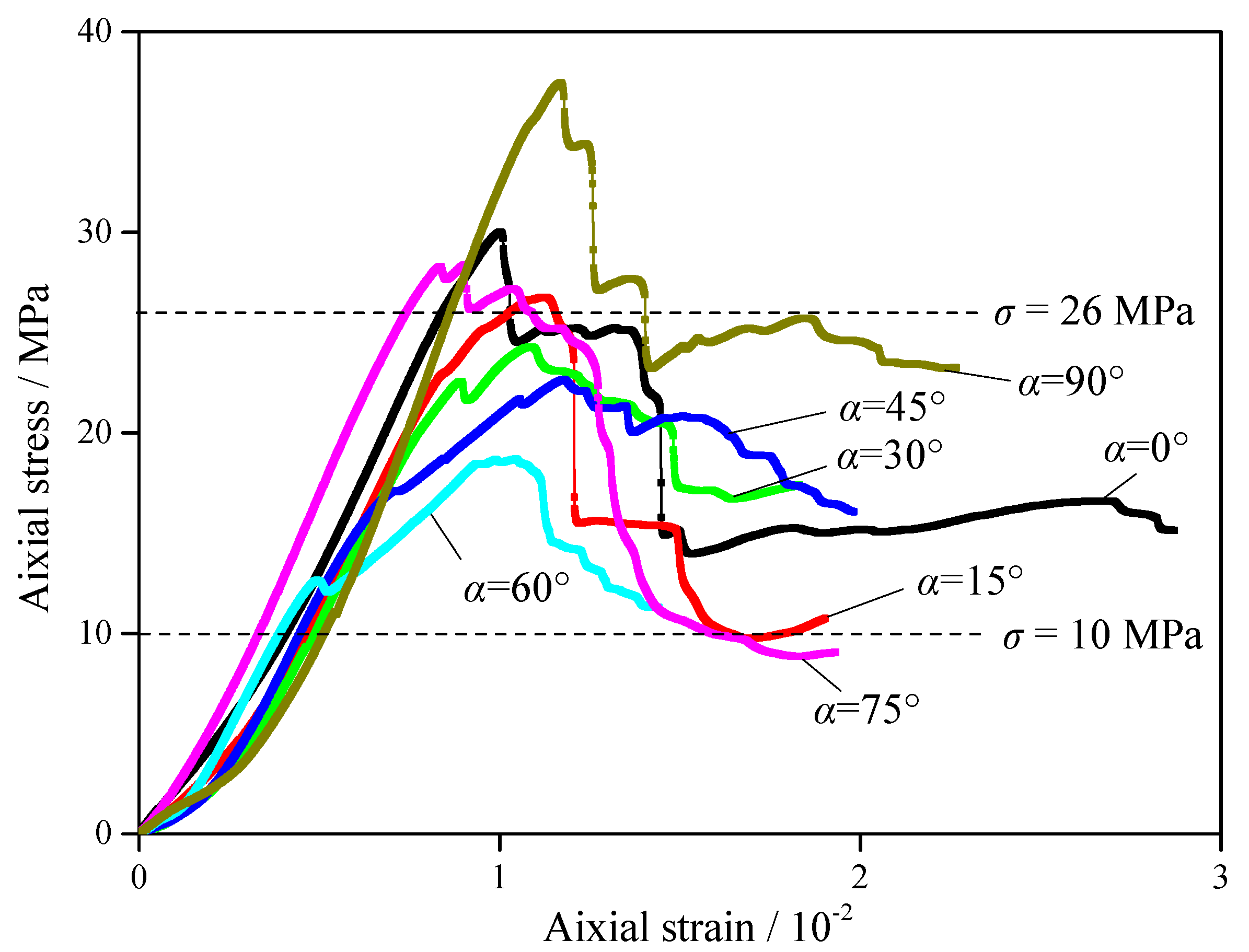 Processes 06 00049 g006