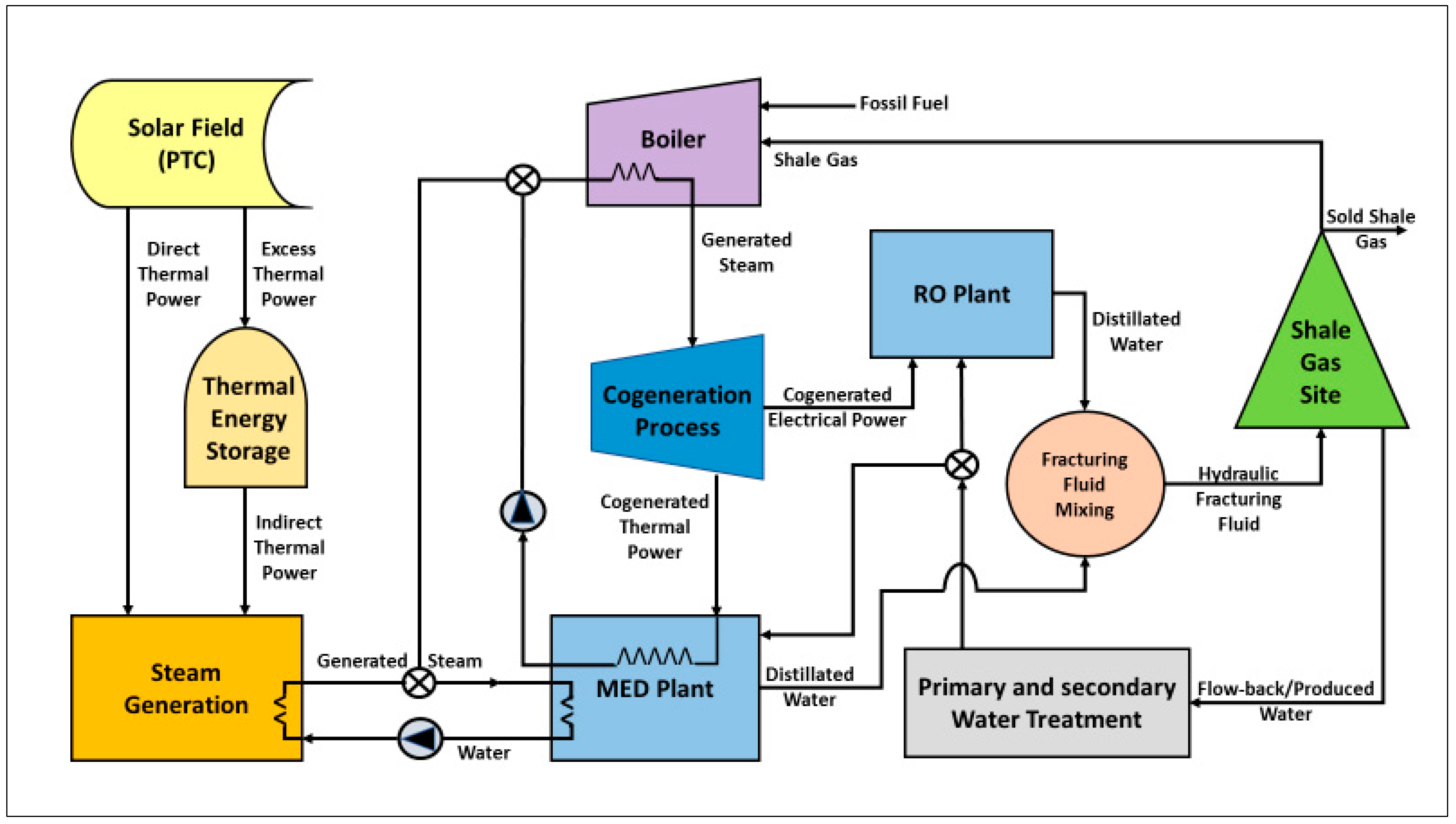 Processes 06 00052 g001