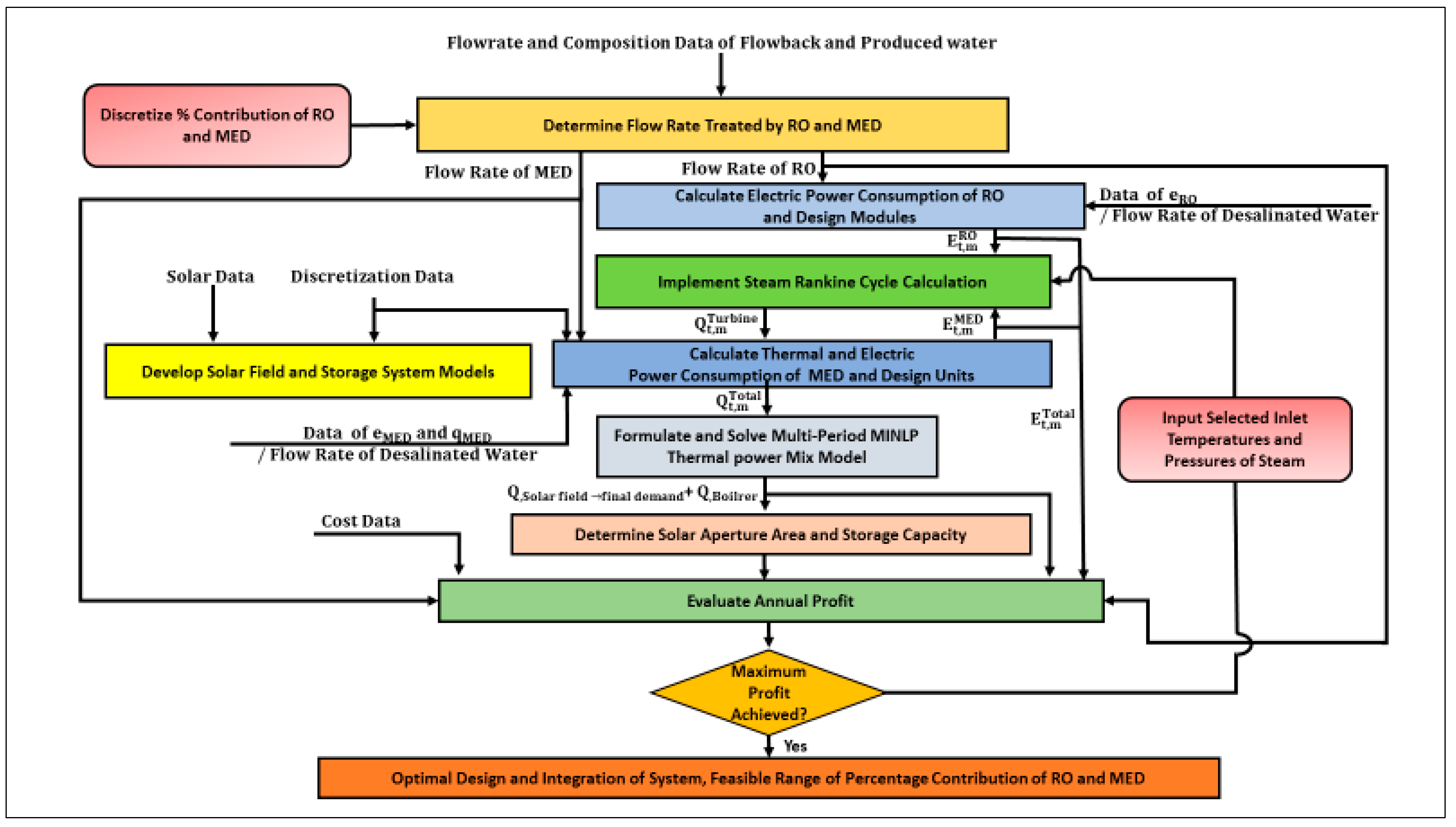 Processes 06 00052 g002