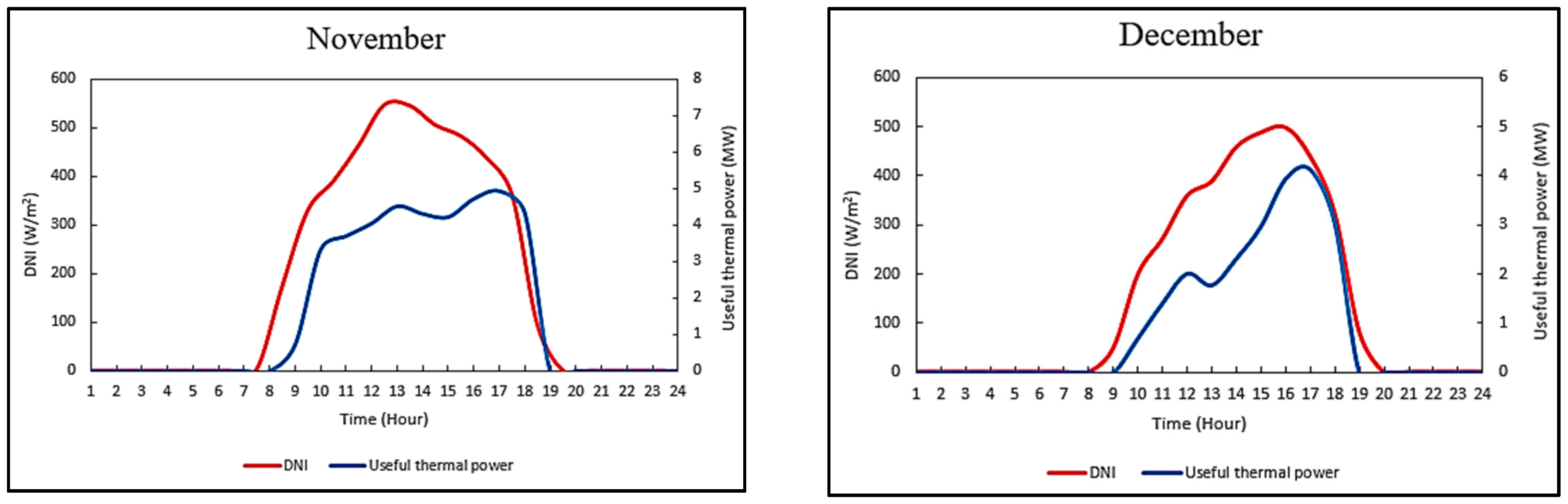 Processes 06 00052 g003b