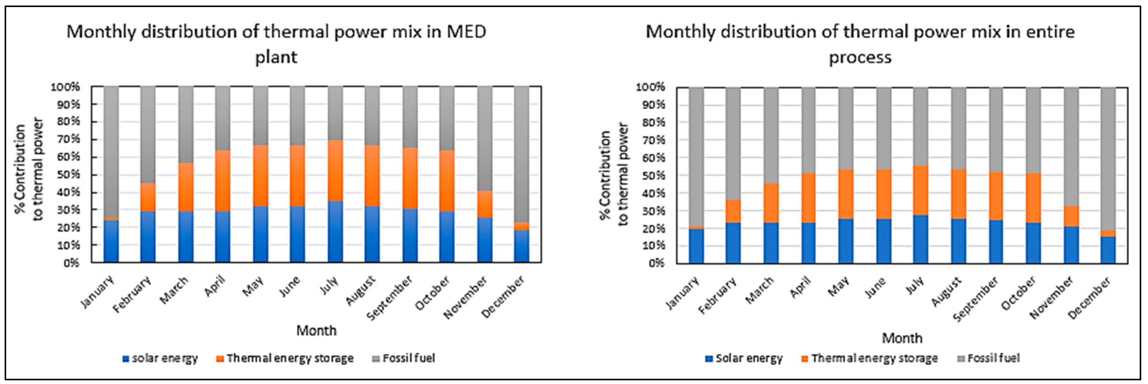 Processes 06 00052 g005