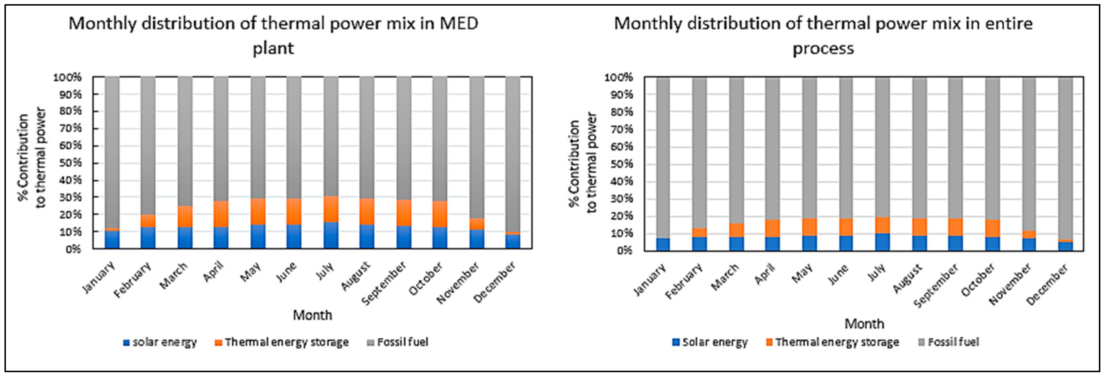 Processes 06 00052 g006