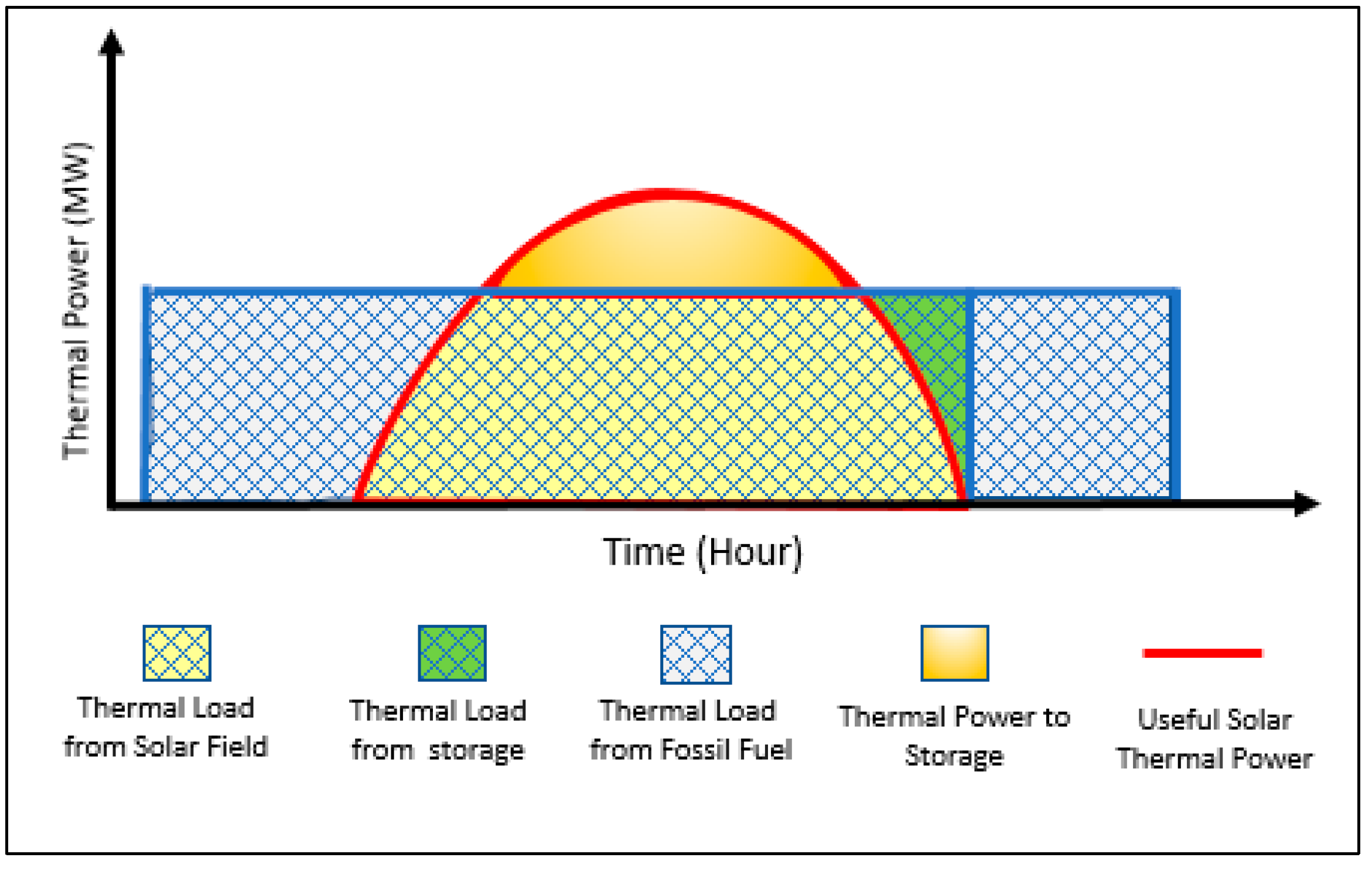 Processes 06 00052 g007
