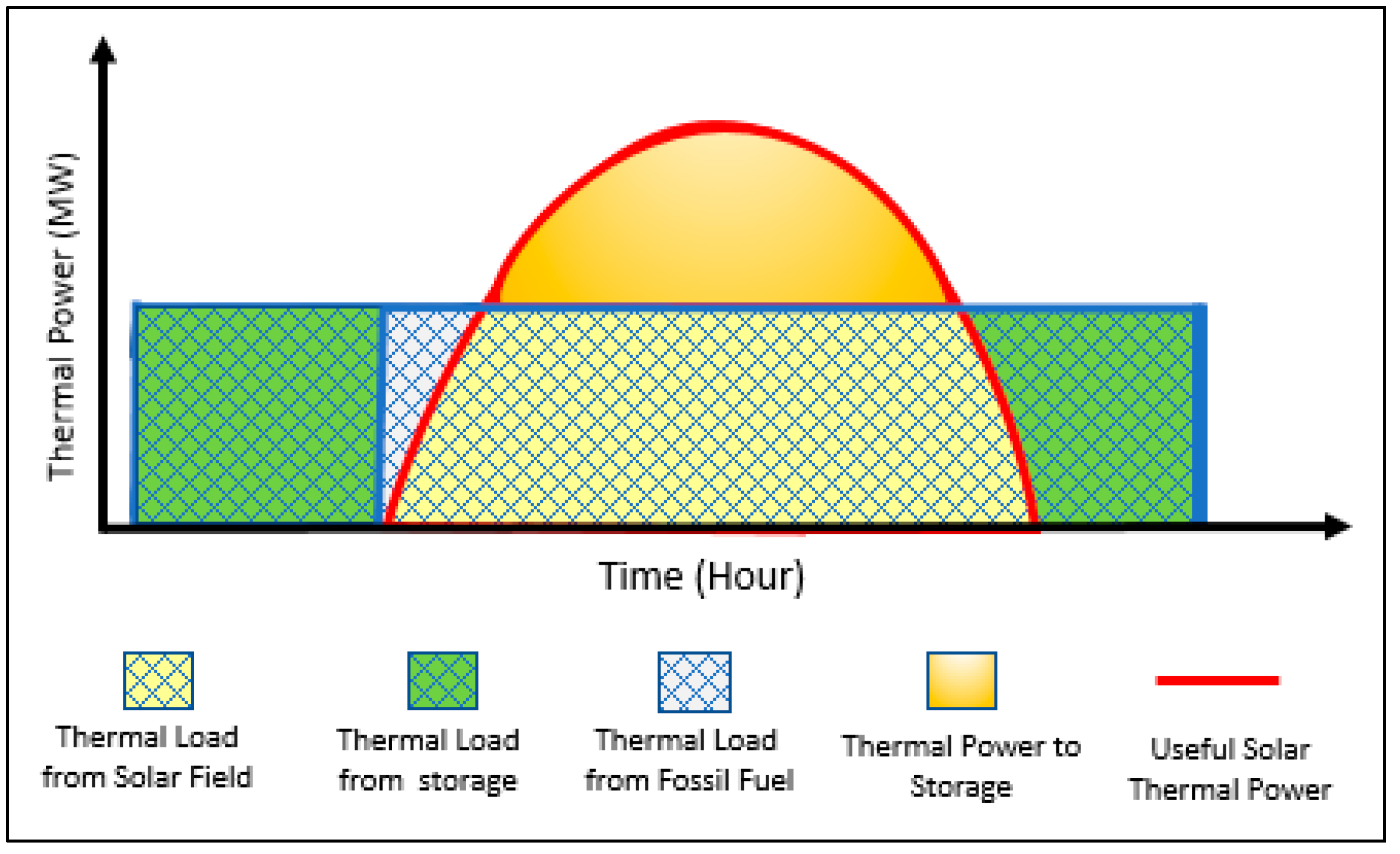 Processes 06 00052 g008