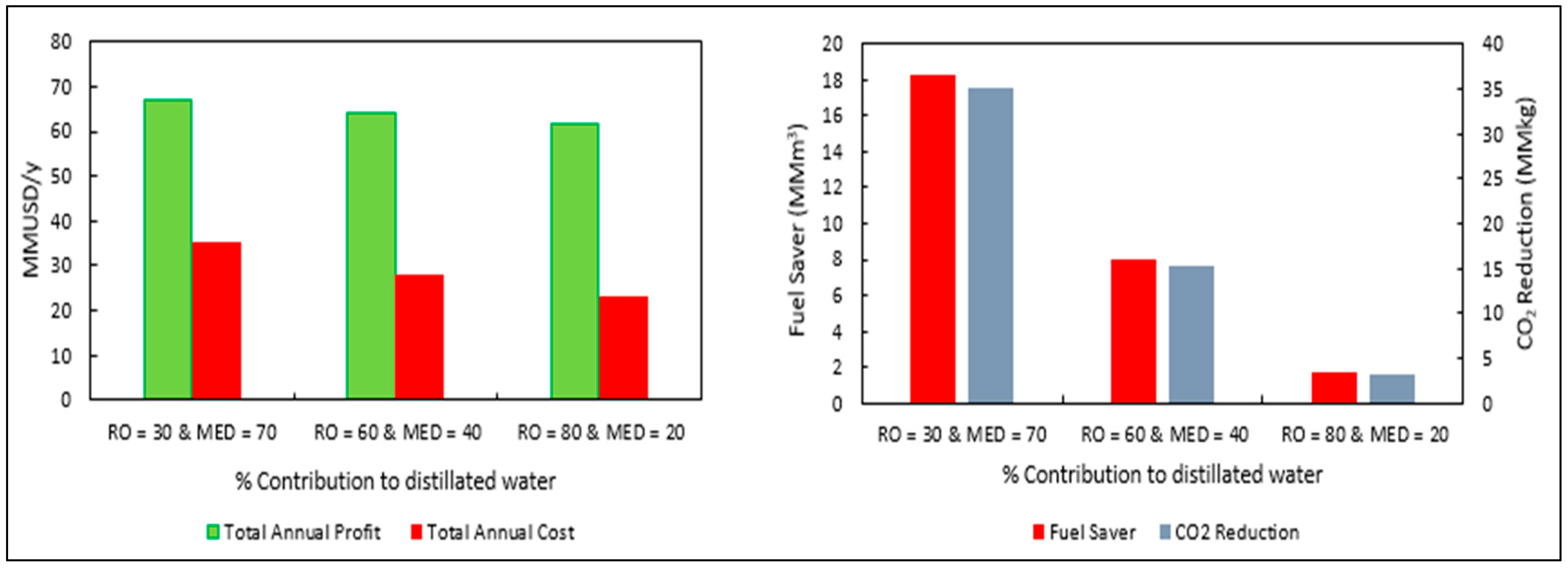 Processes 06 00052 g009