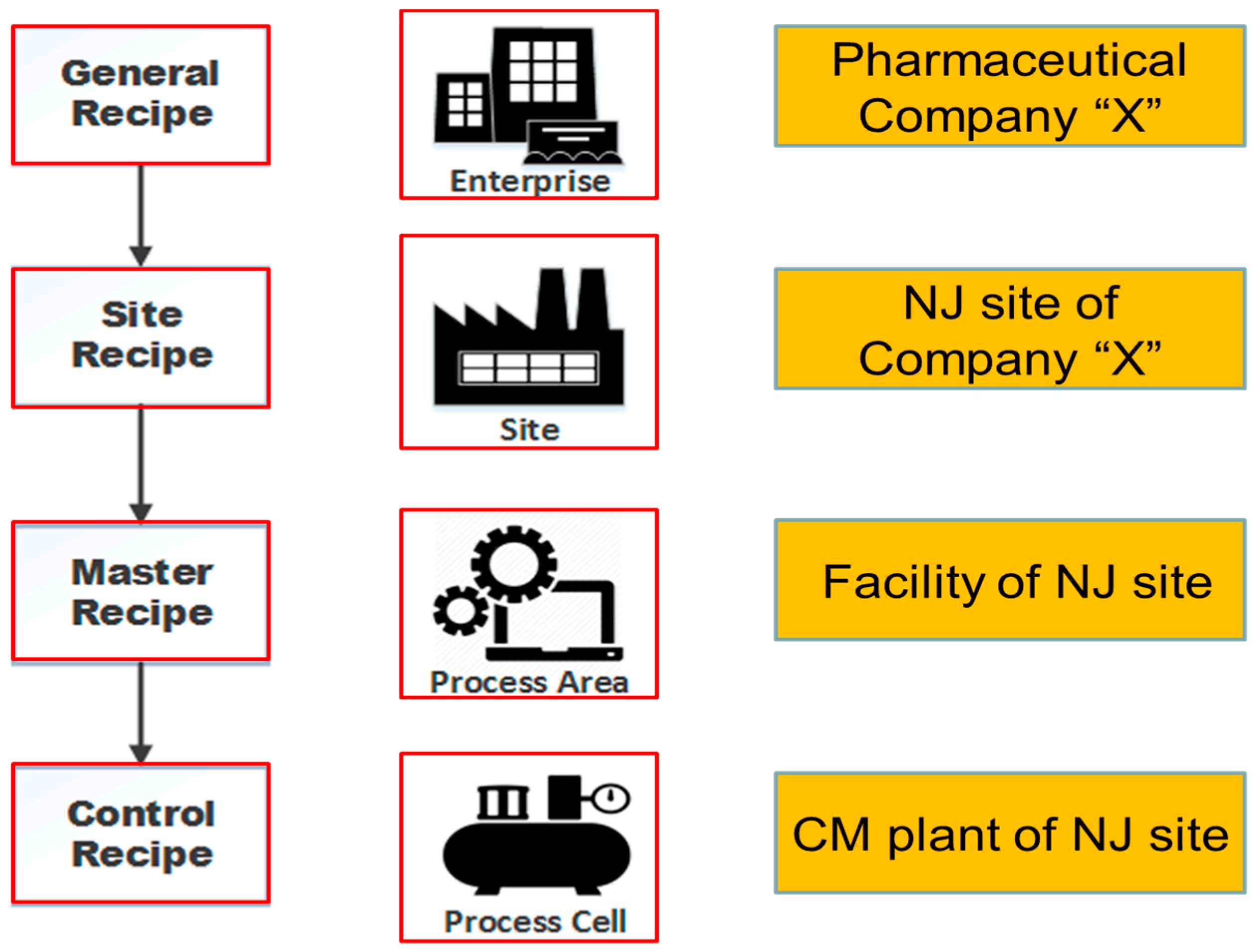 Processes 06 00053 g001