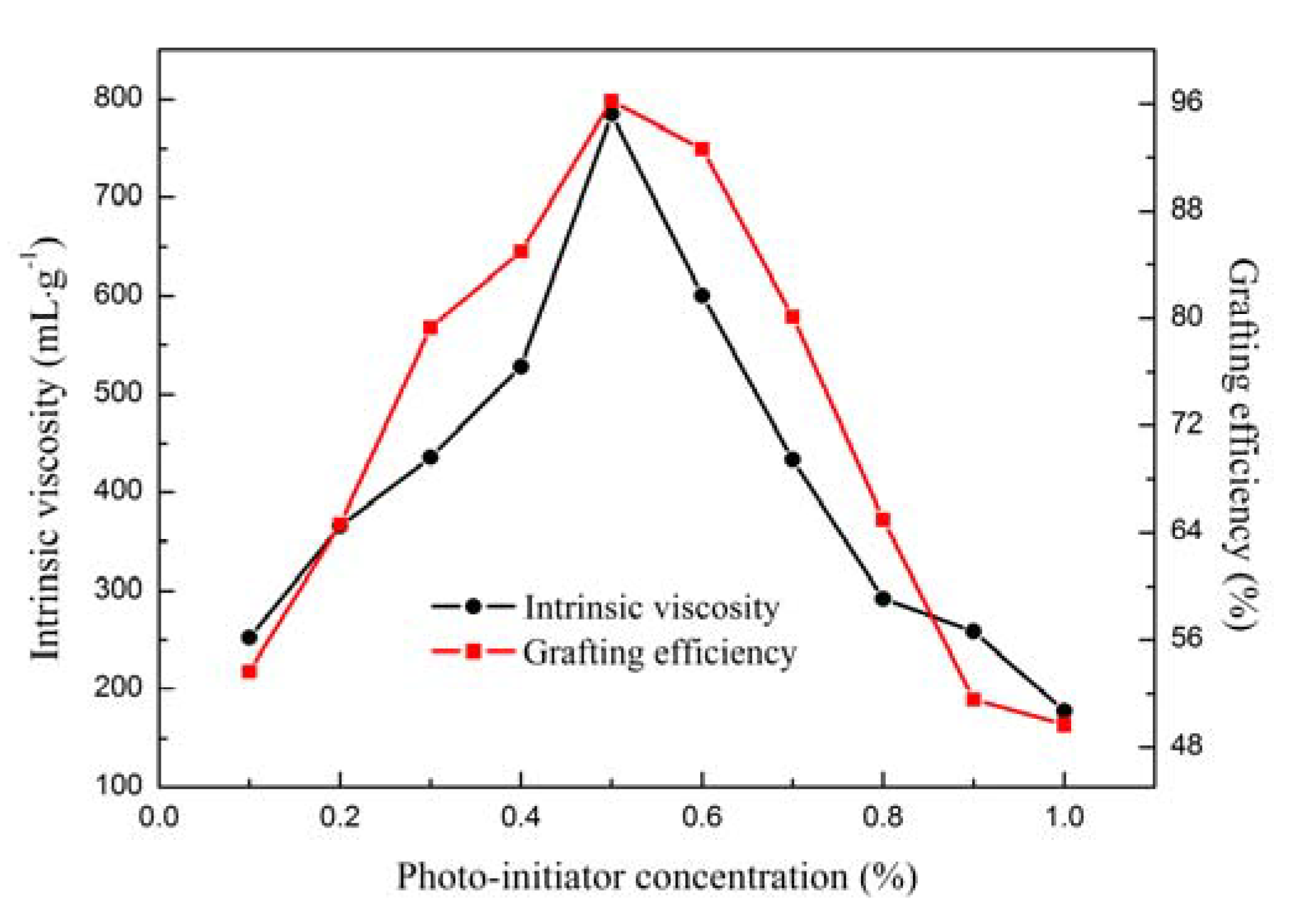 Processes 06 00054 g004