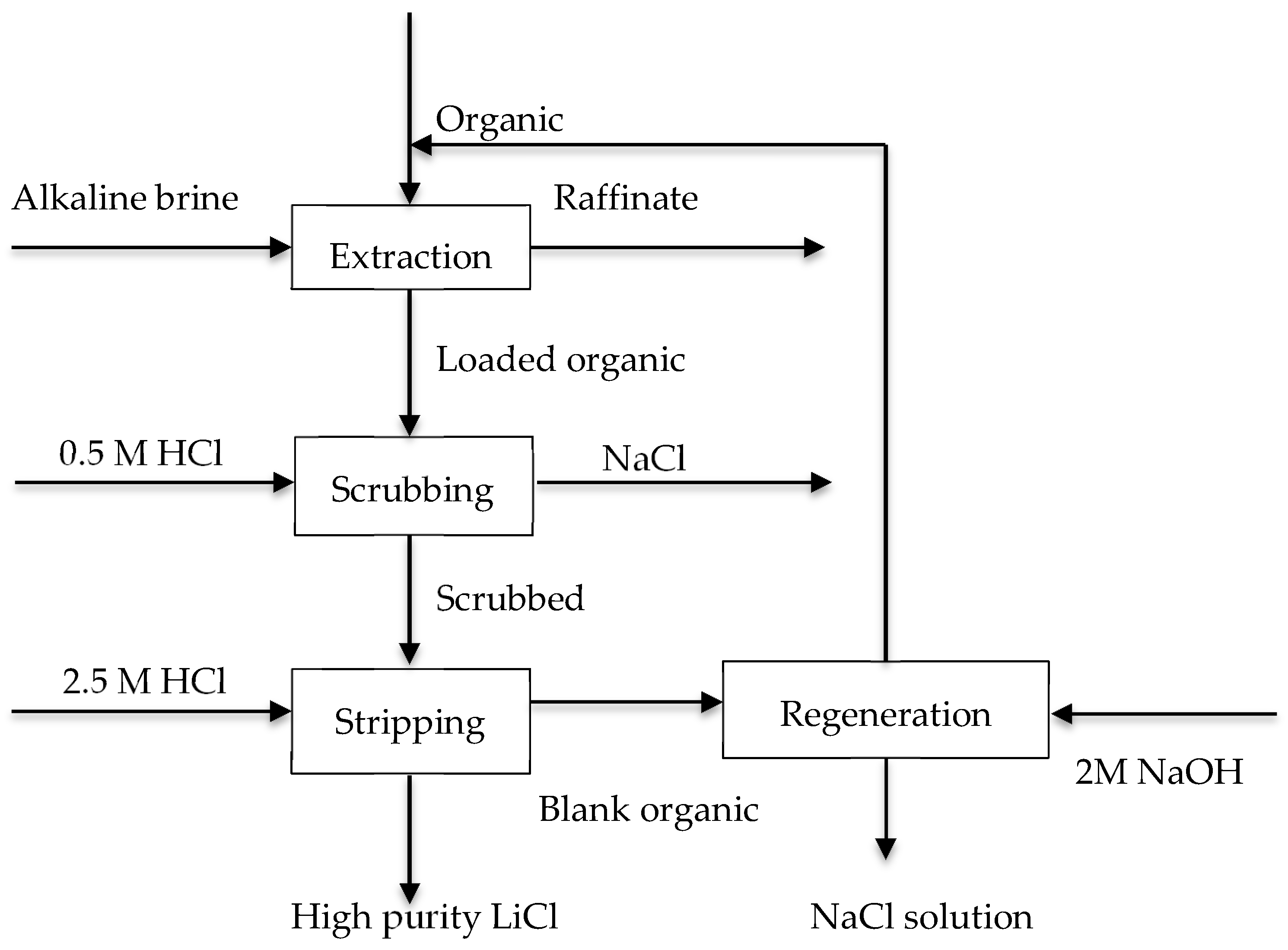 Processes 06 00055 g001