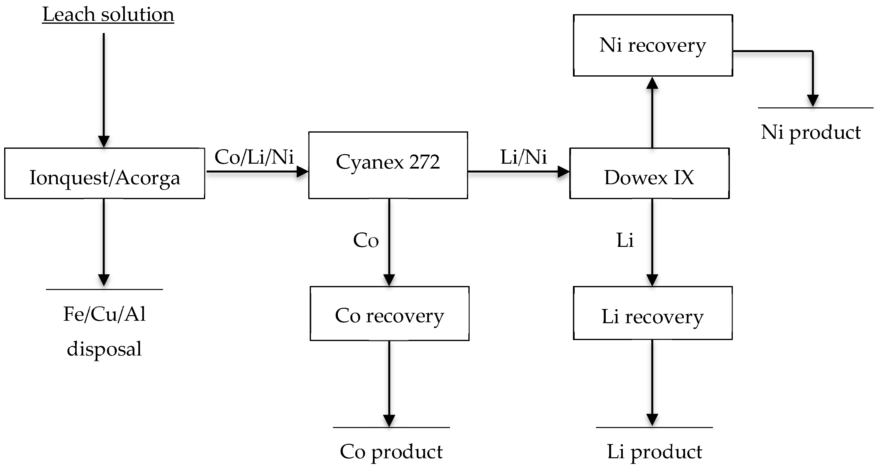Processes 06 00055 g002