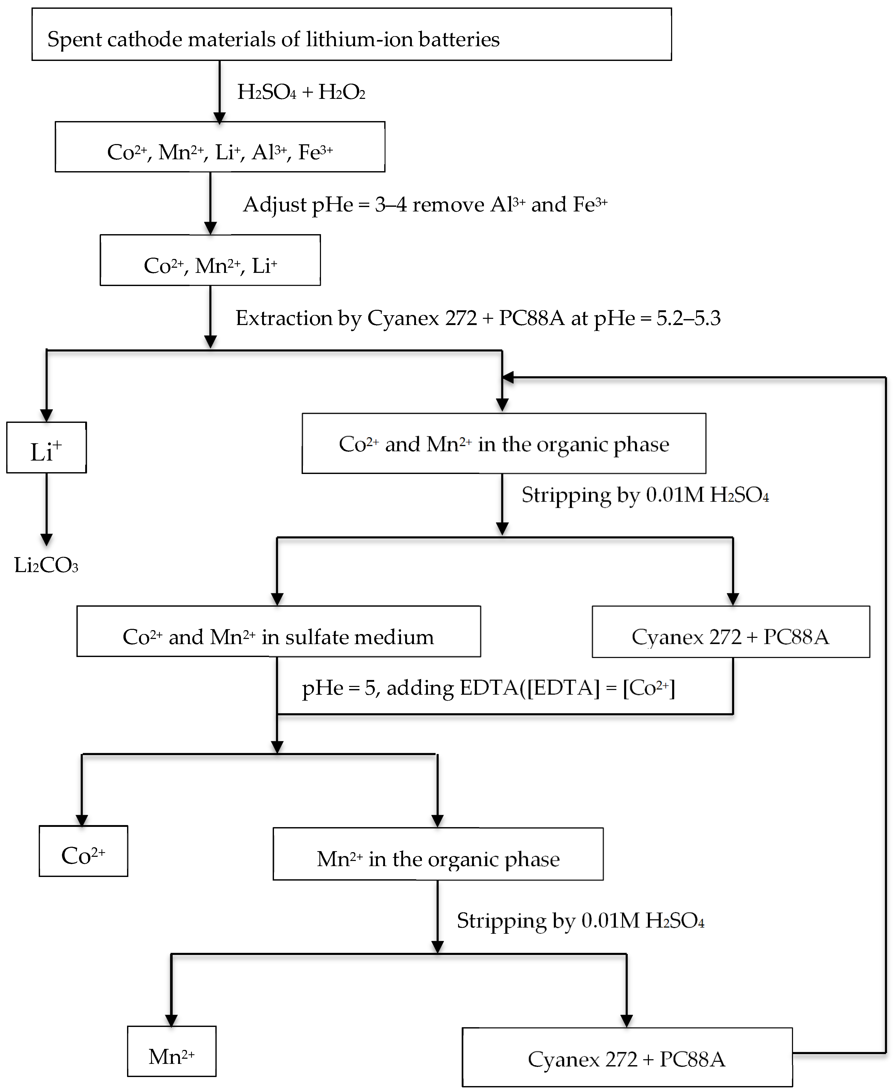 Processes 06 00055 g003