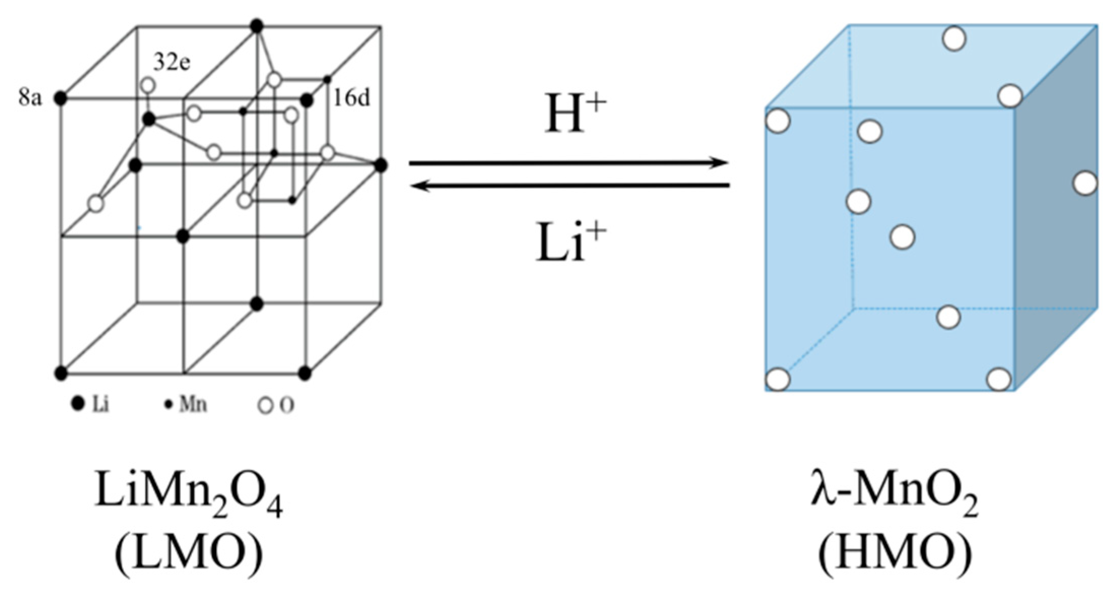 Processes 06 00059 g001