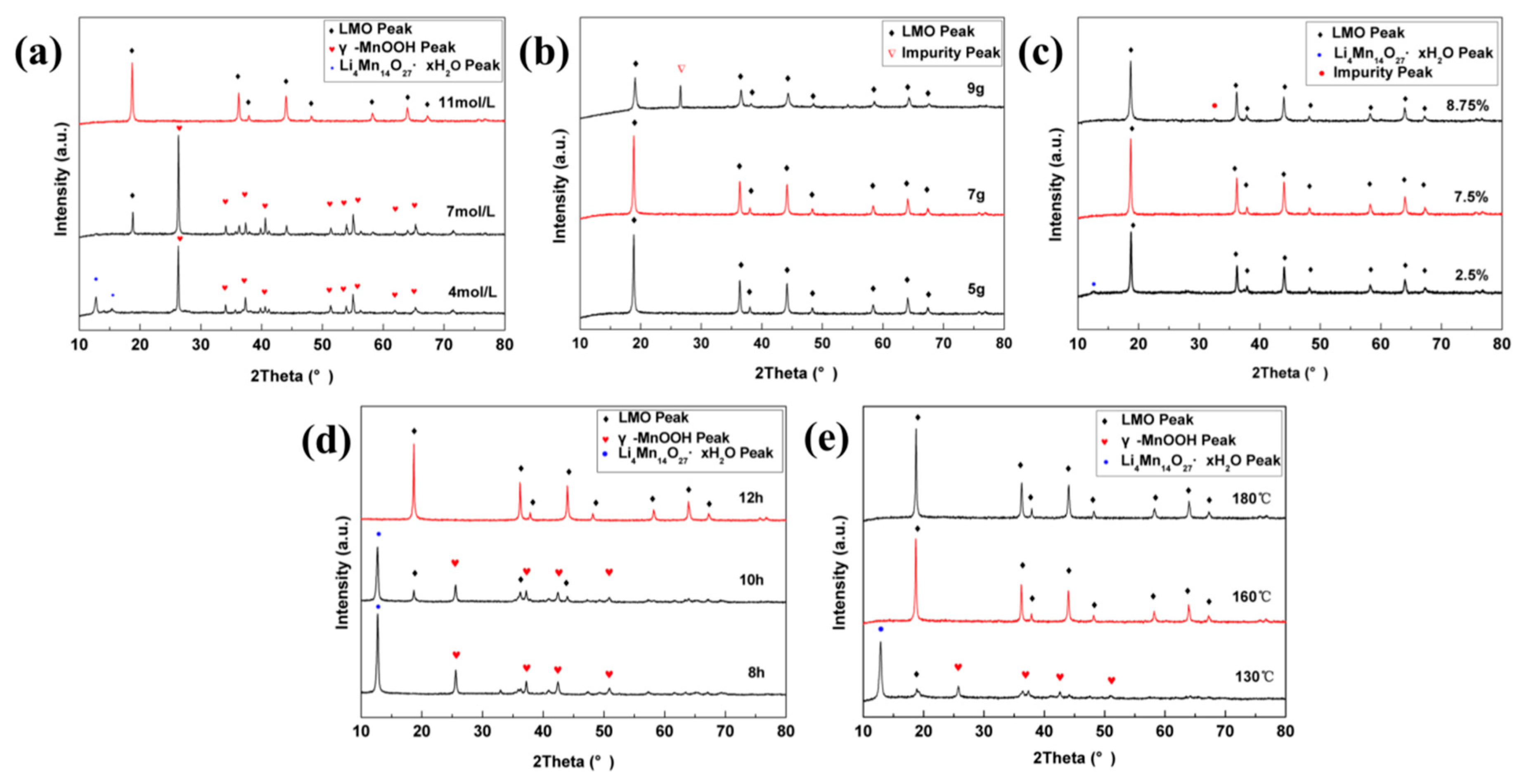 Processes 06 00059 g002