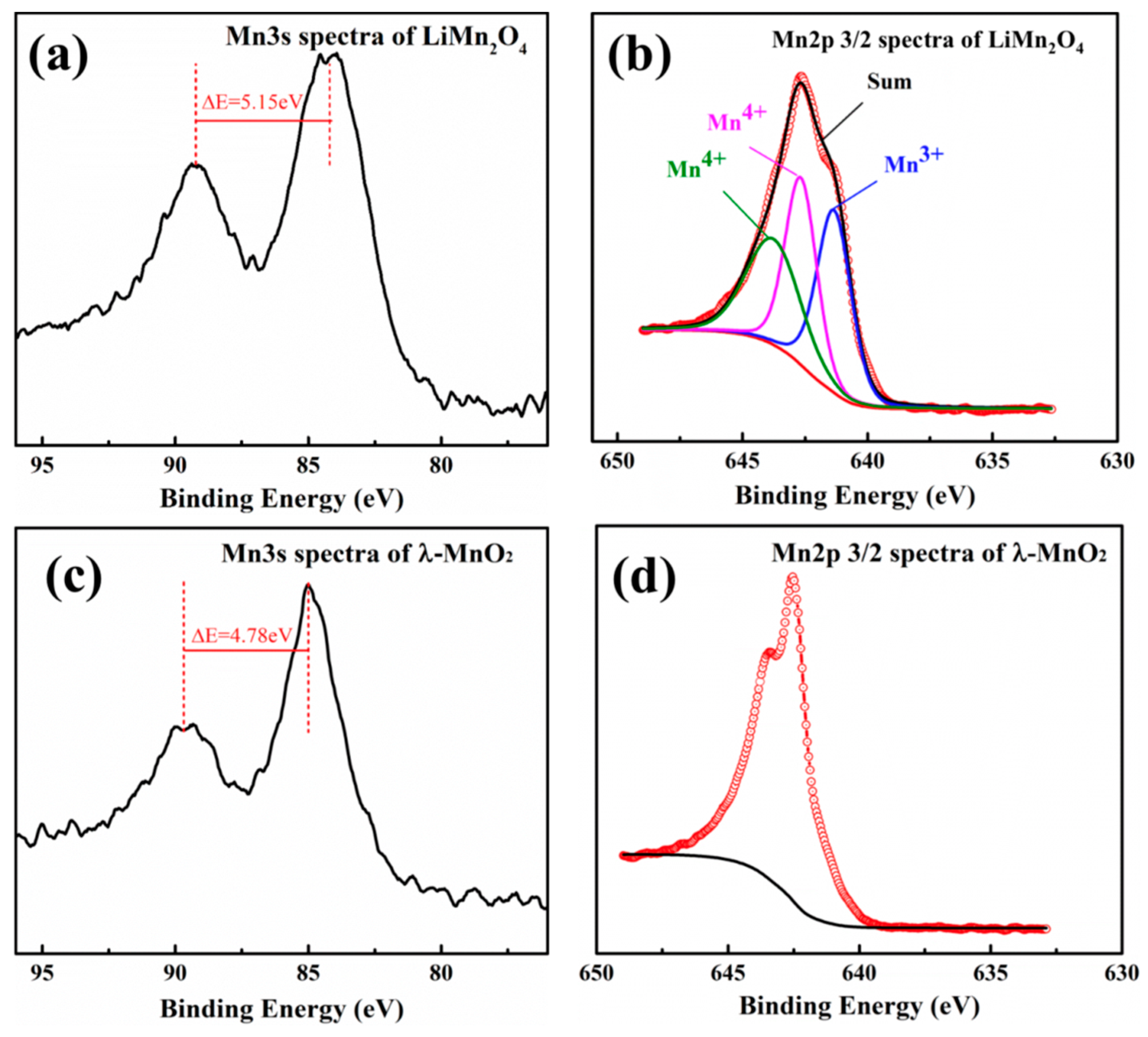 Processes 06 00059 g005