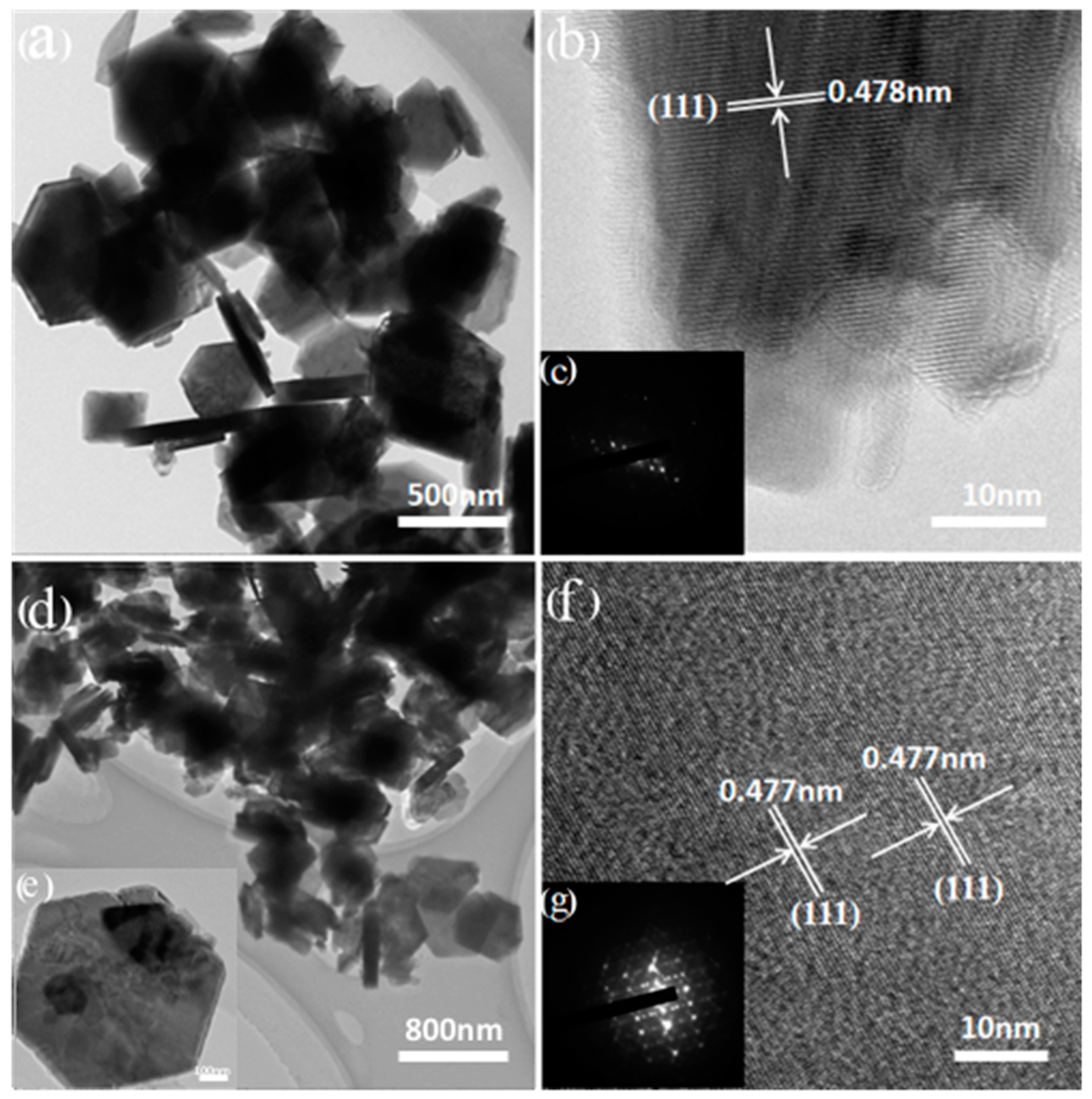 Processes 06 00059 g007