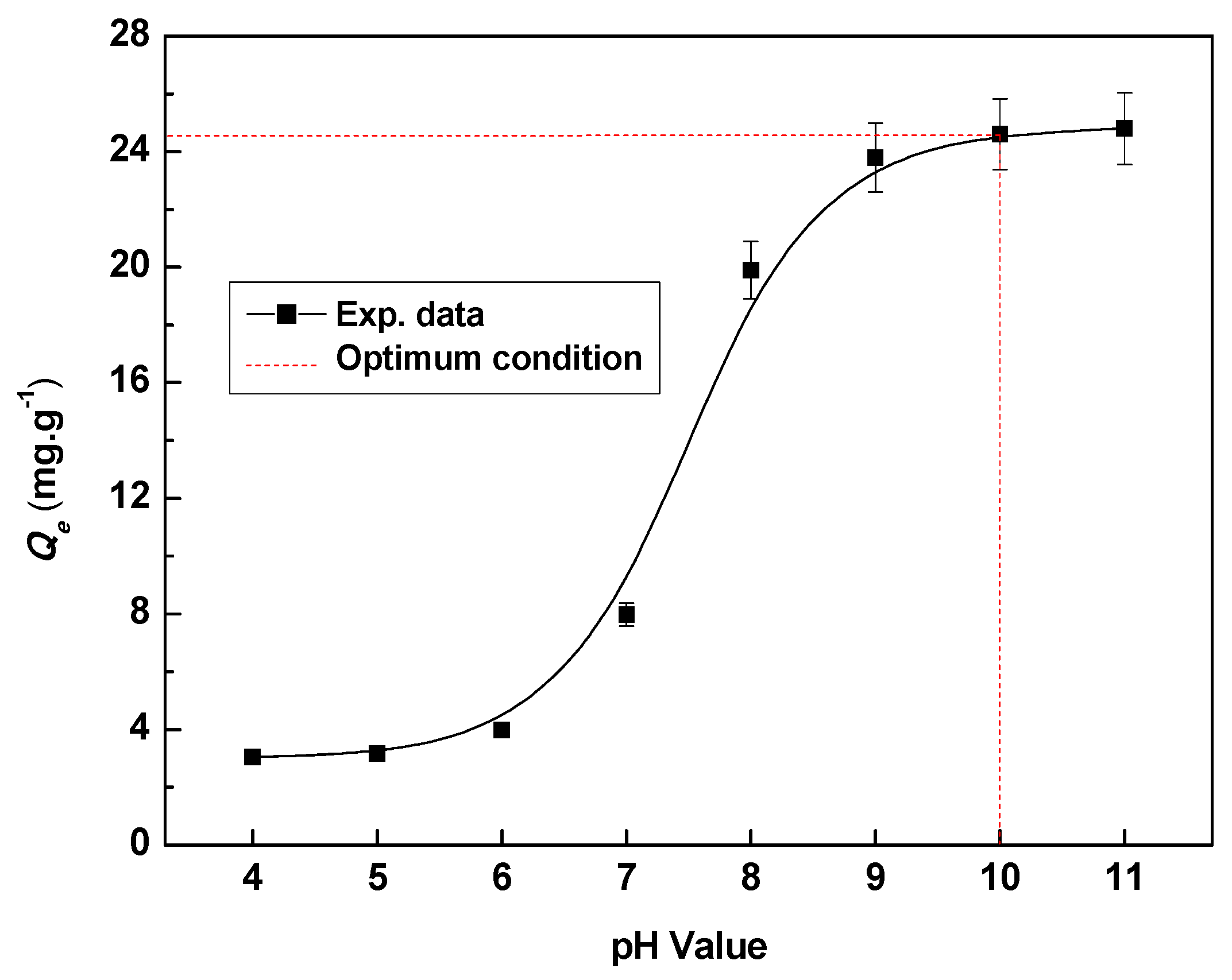 Processes 06 00059 g008