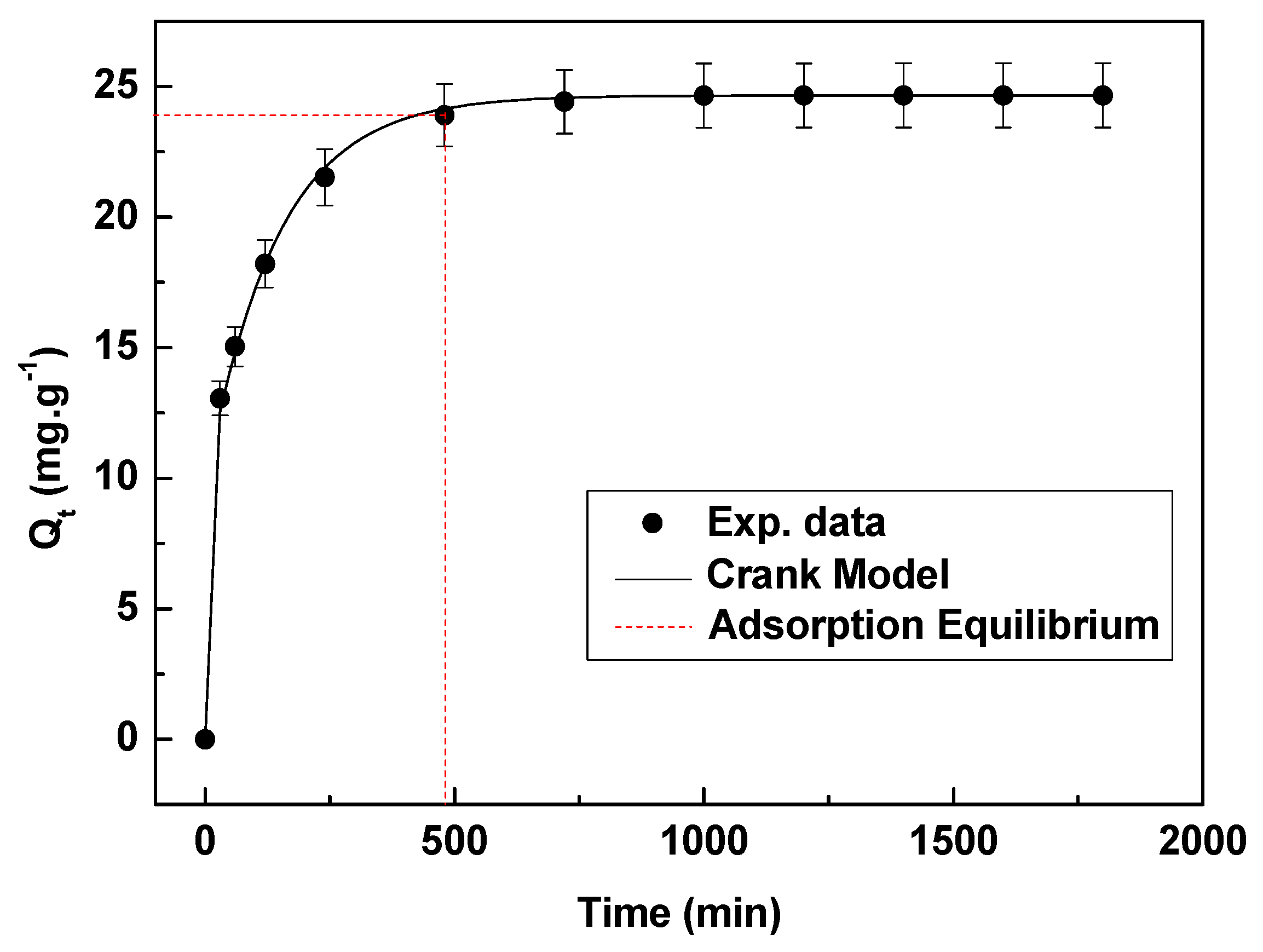 Processes 06 00059 g009