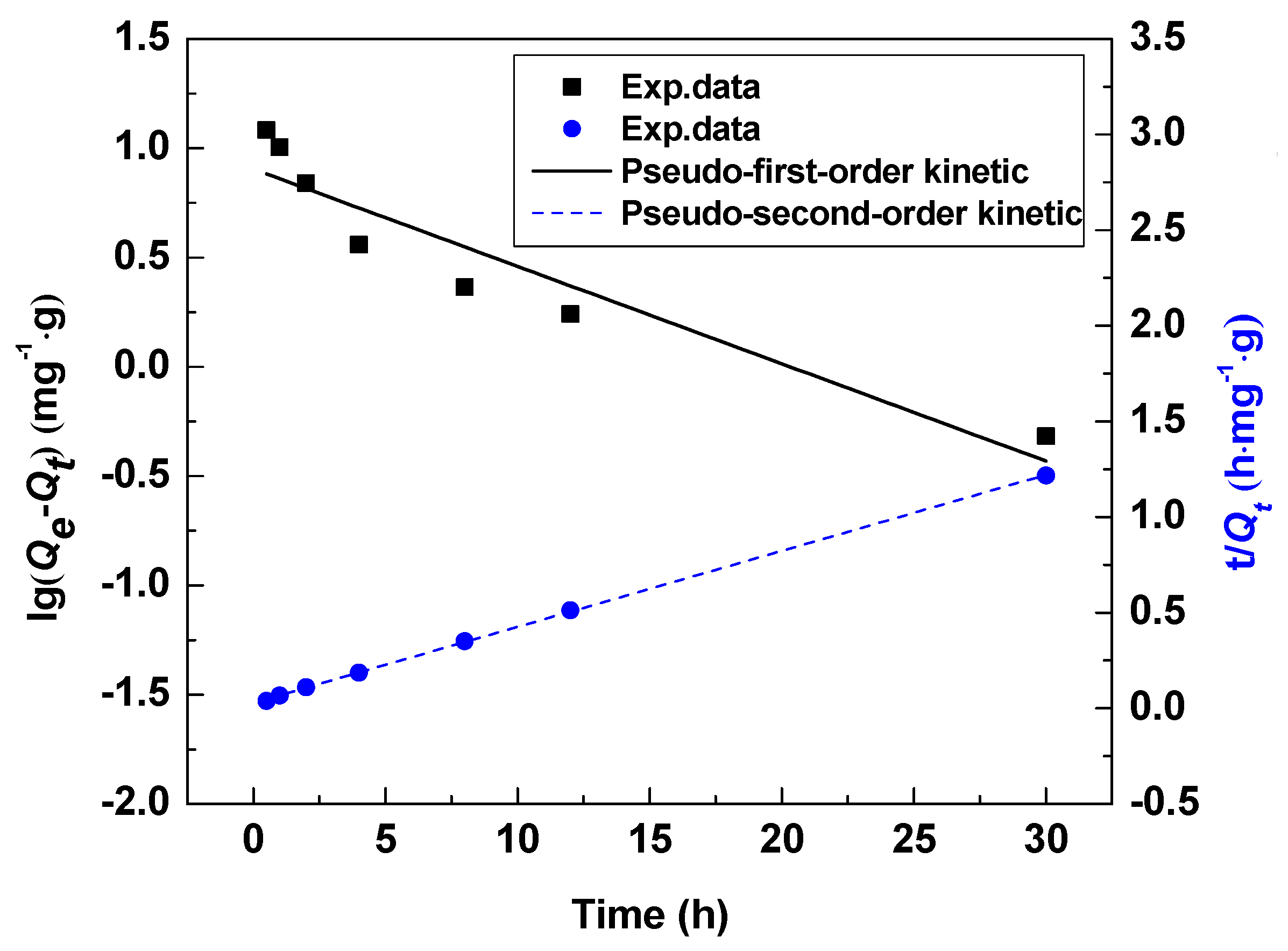 Processes 06 00059 g010