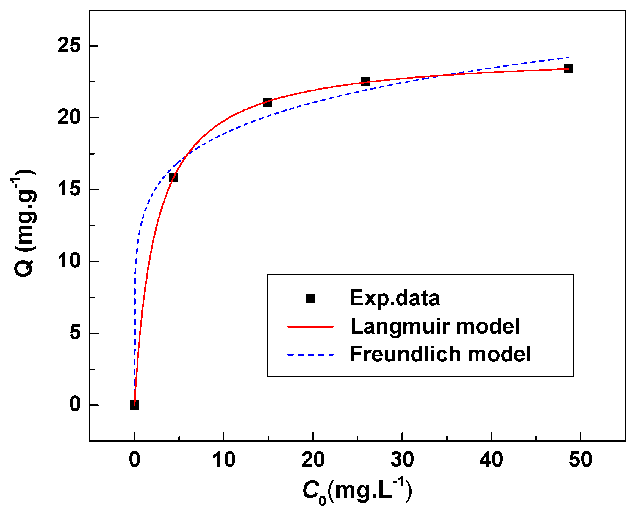 Processes 06 00059 g011