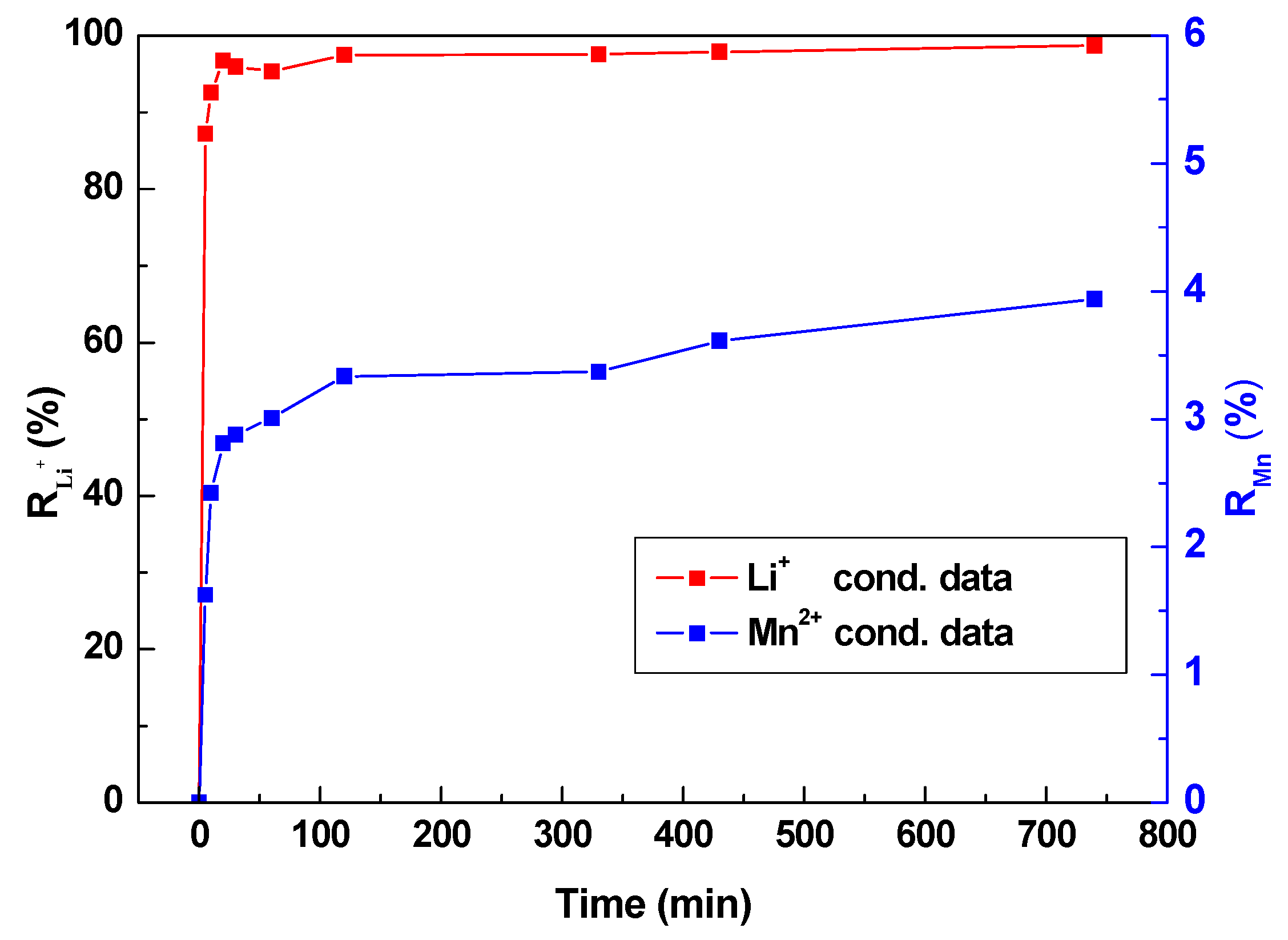 Processes 06 00059 g012