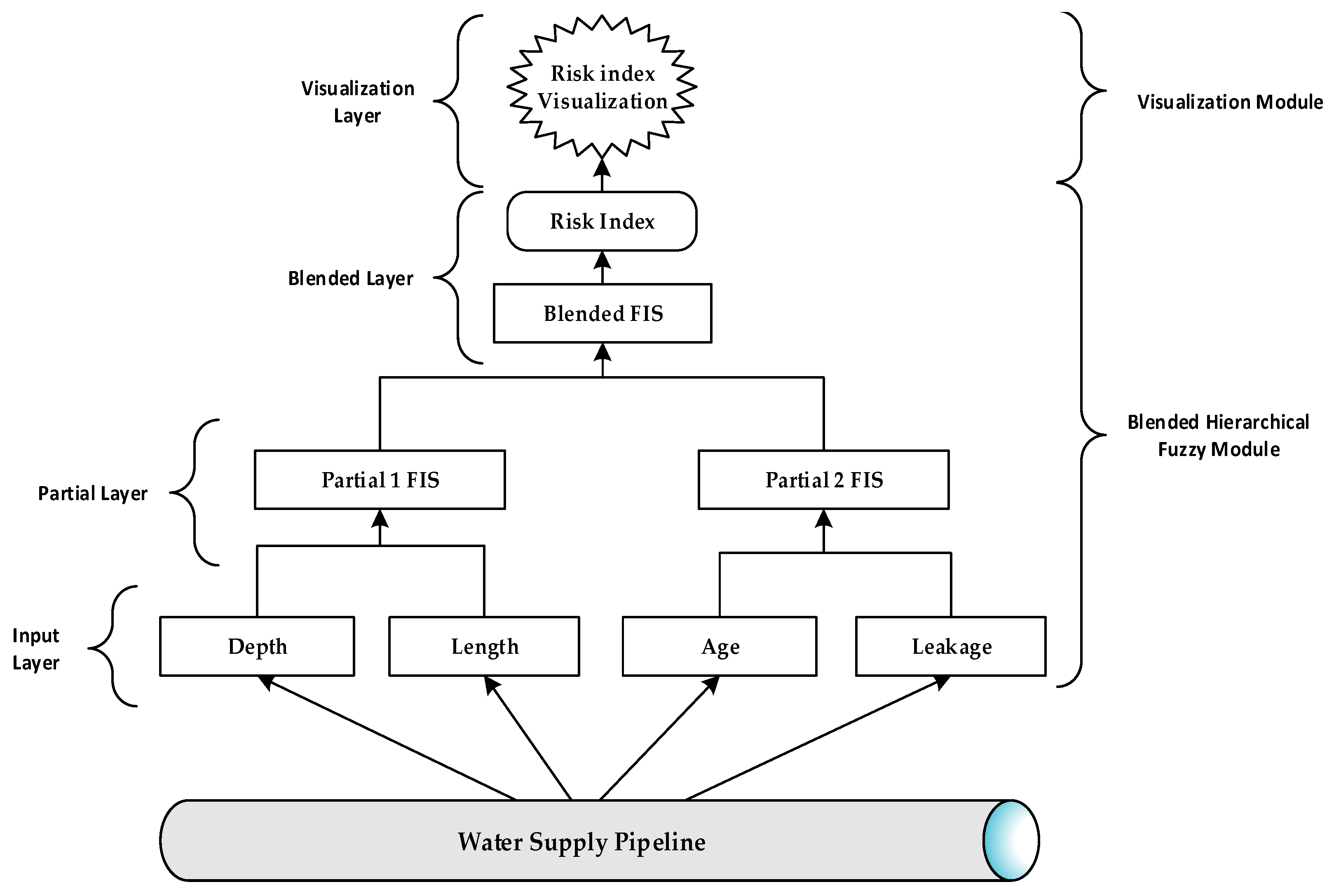 Processes 06 00061 g001
