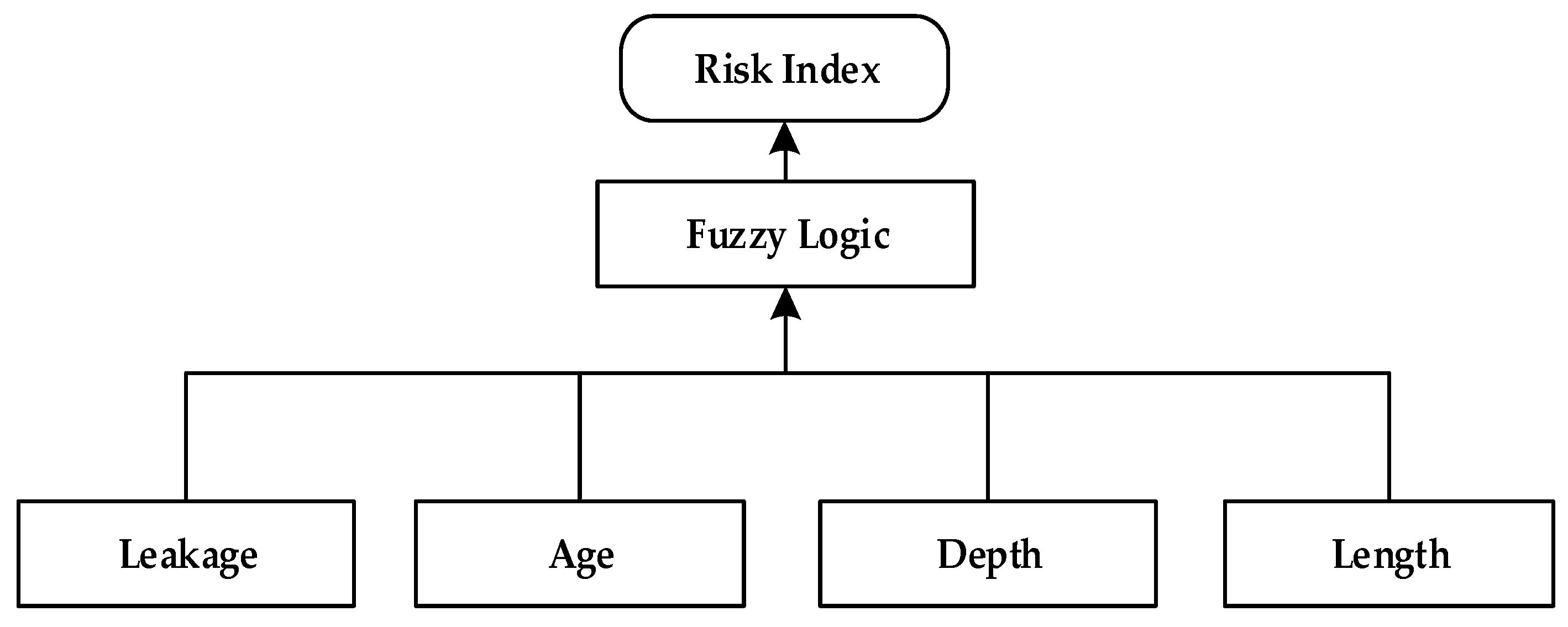 Processes 06 00061 g002