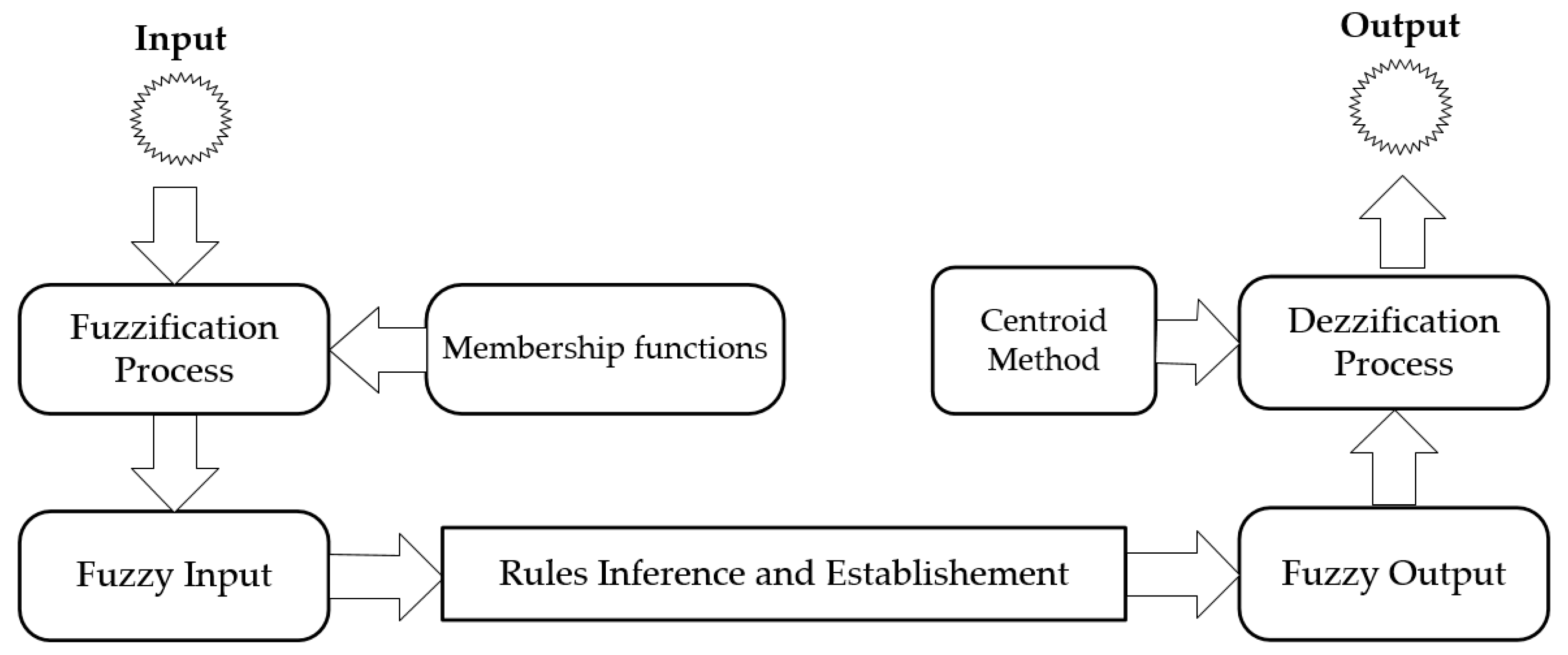 Processes 06 00061 g003