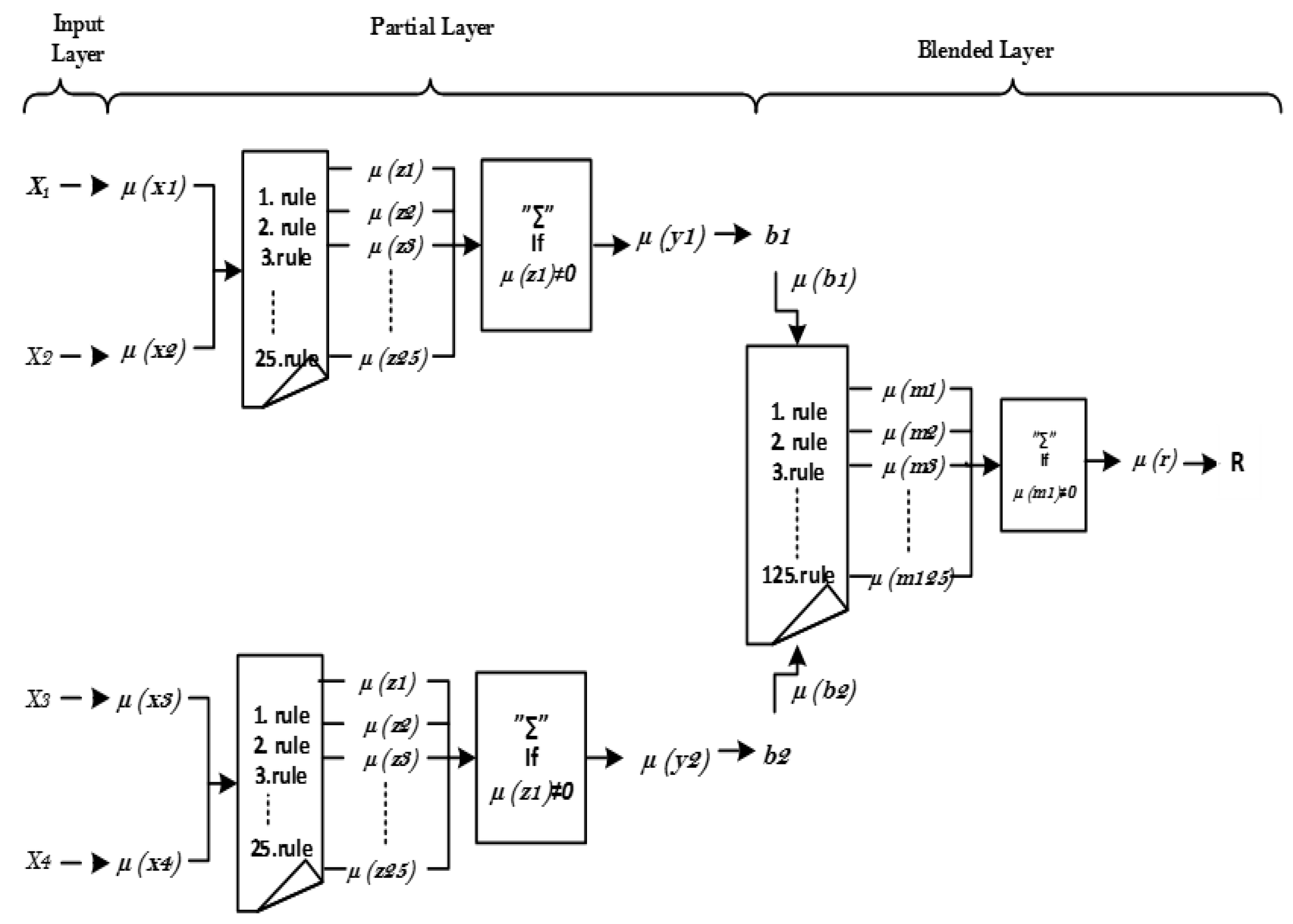 Processes 06 00061 g005