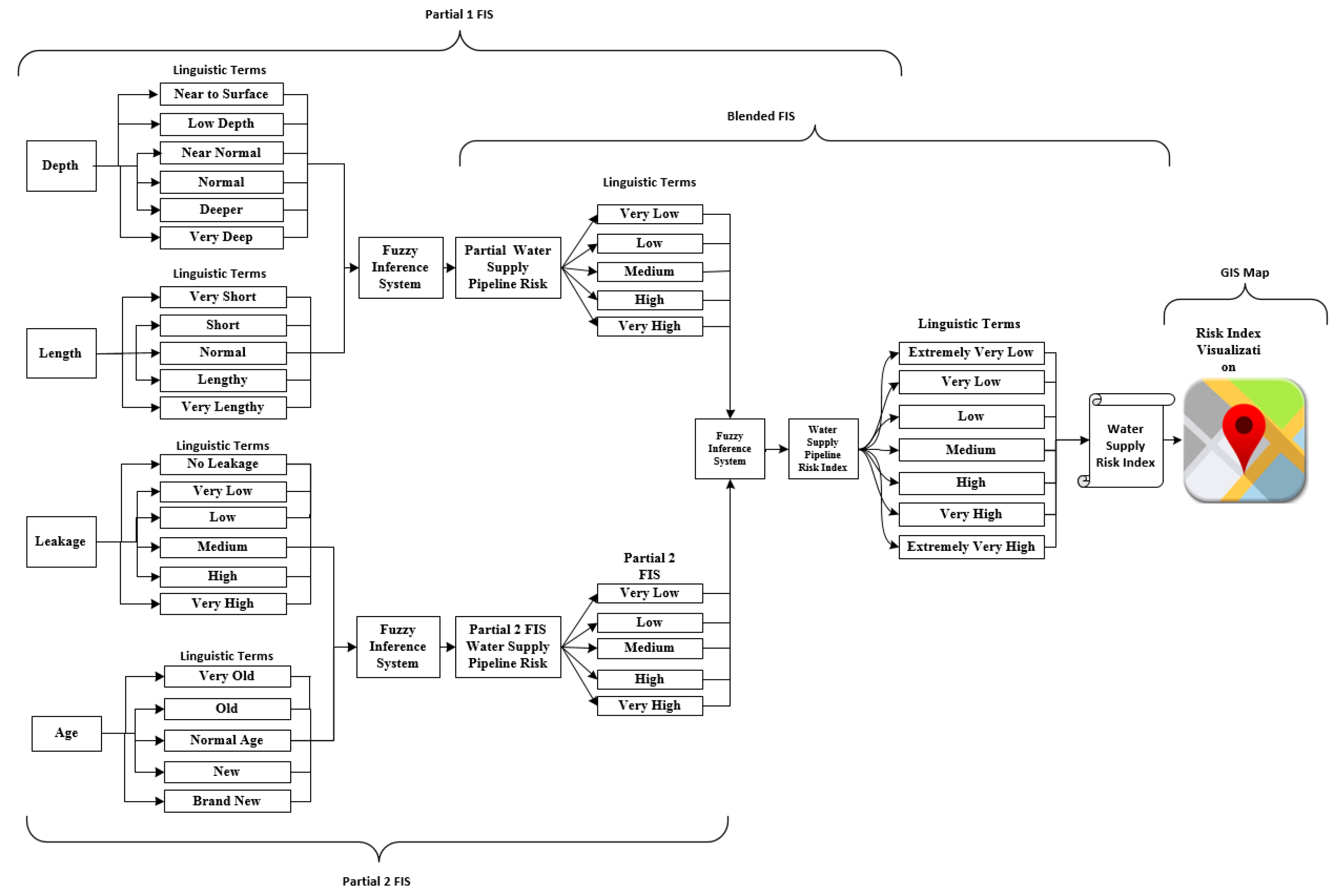 Processes 06 00061 g006