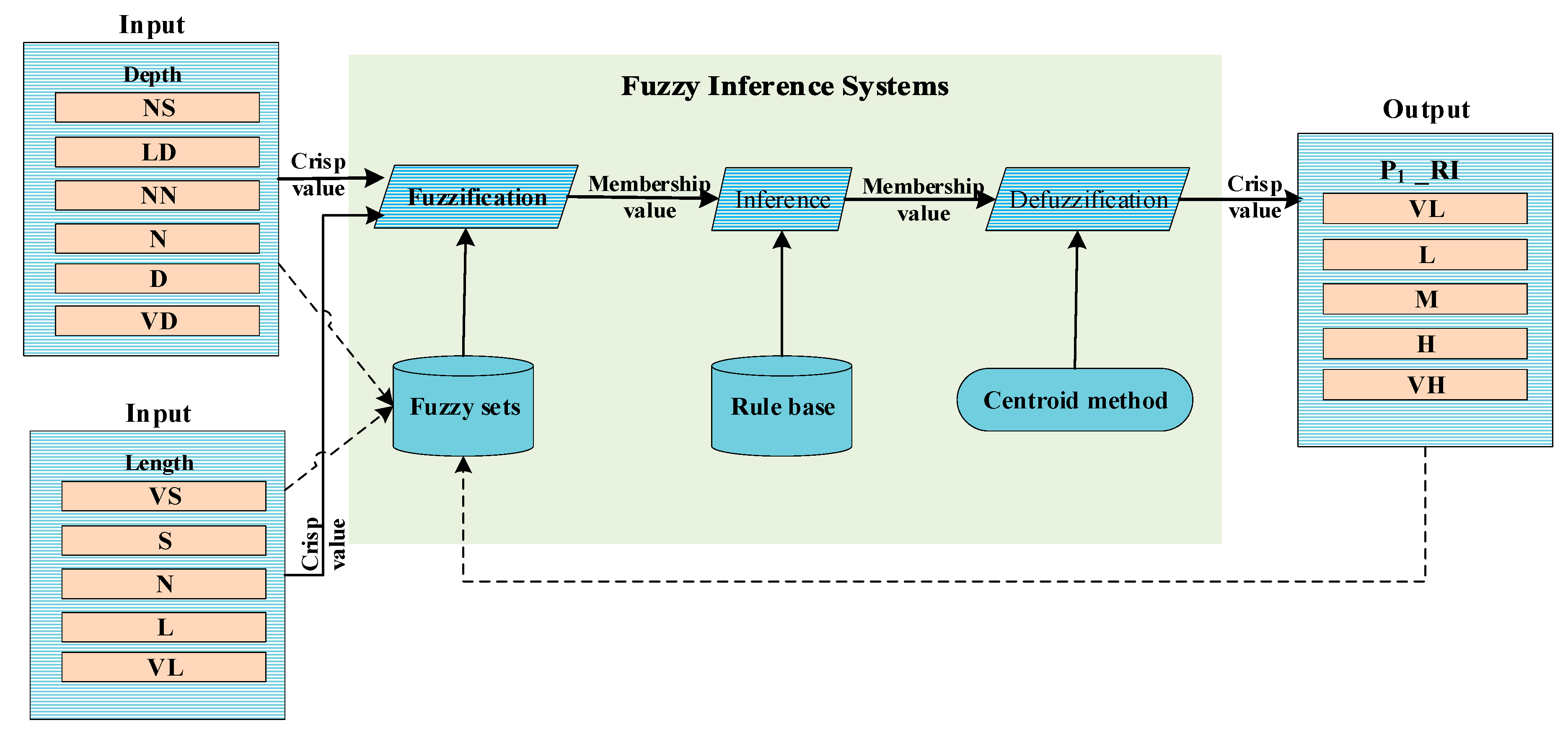 Processes 06 00061 g007