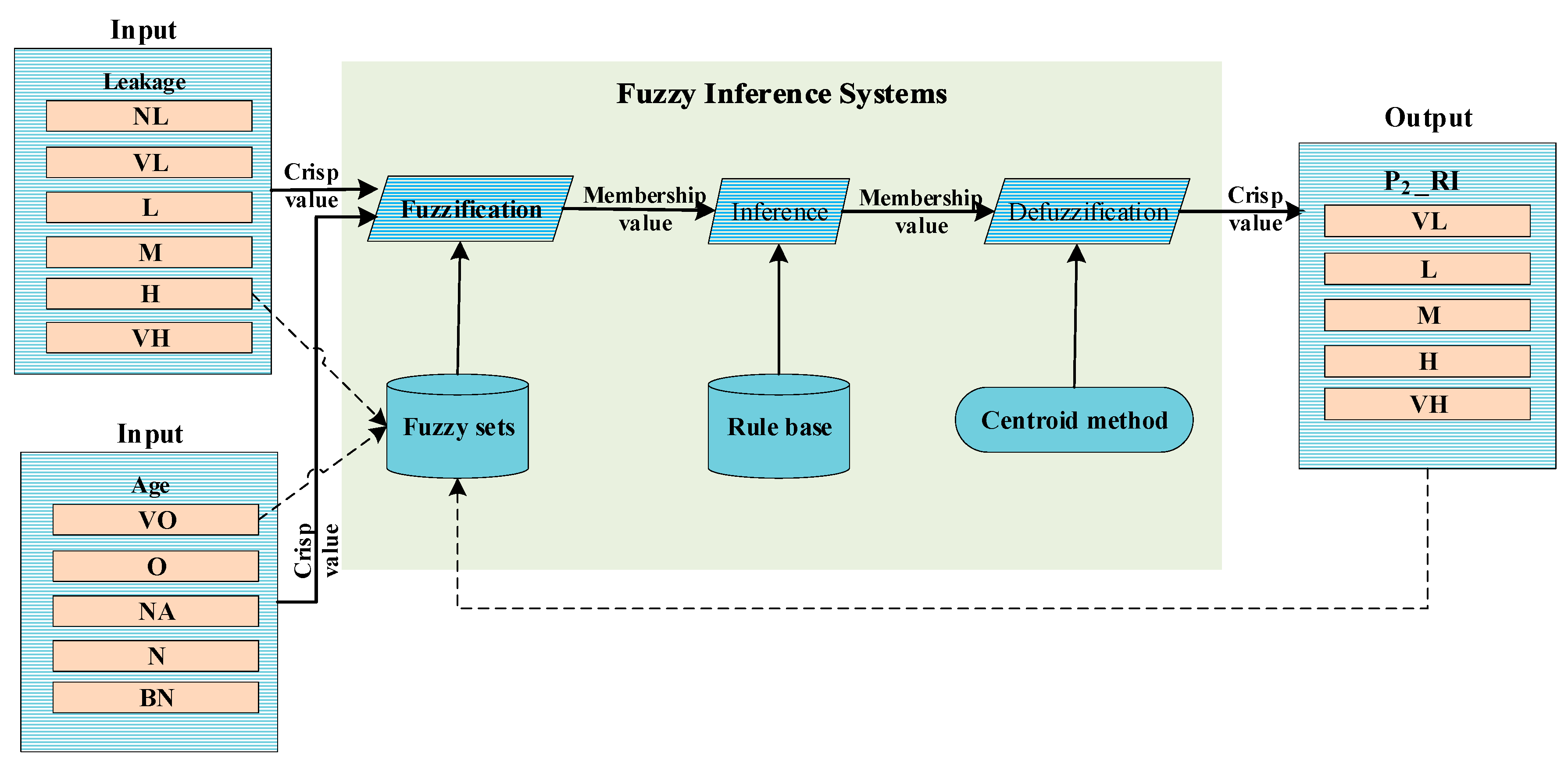 Processes 06 00061 g008