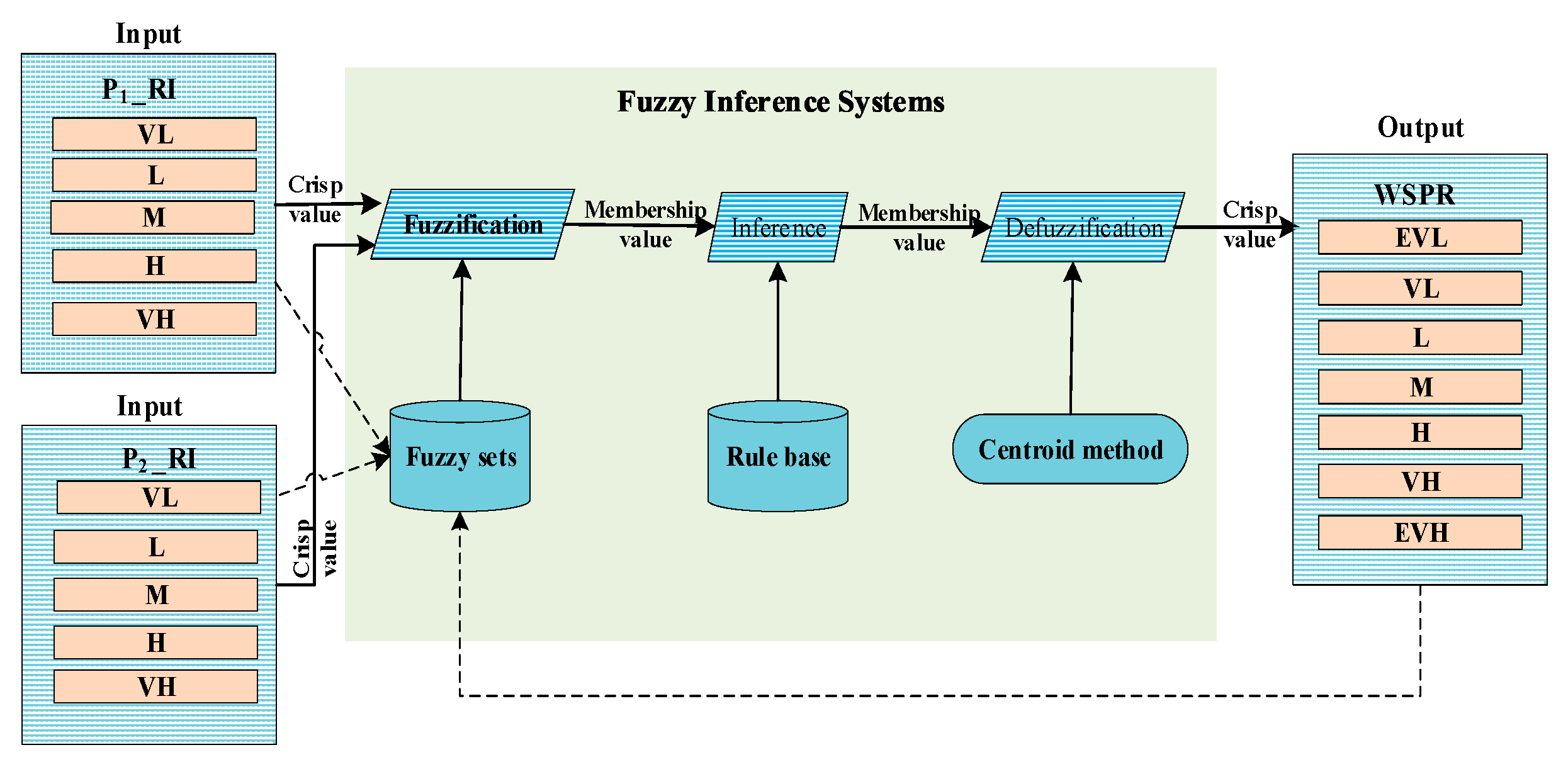 Processes 06 00061 g009