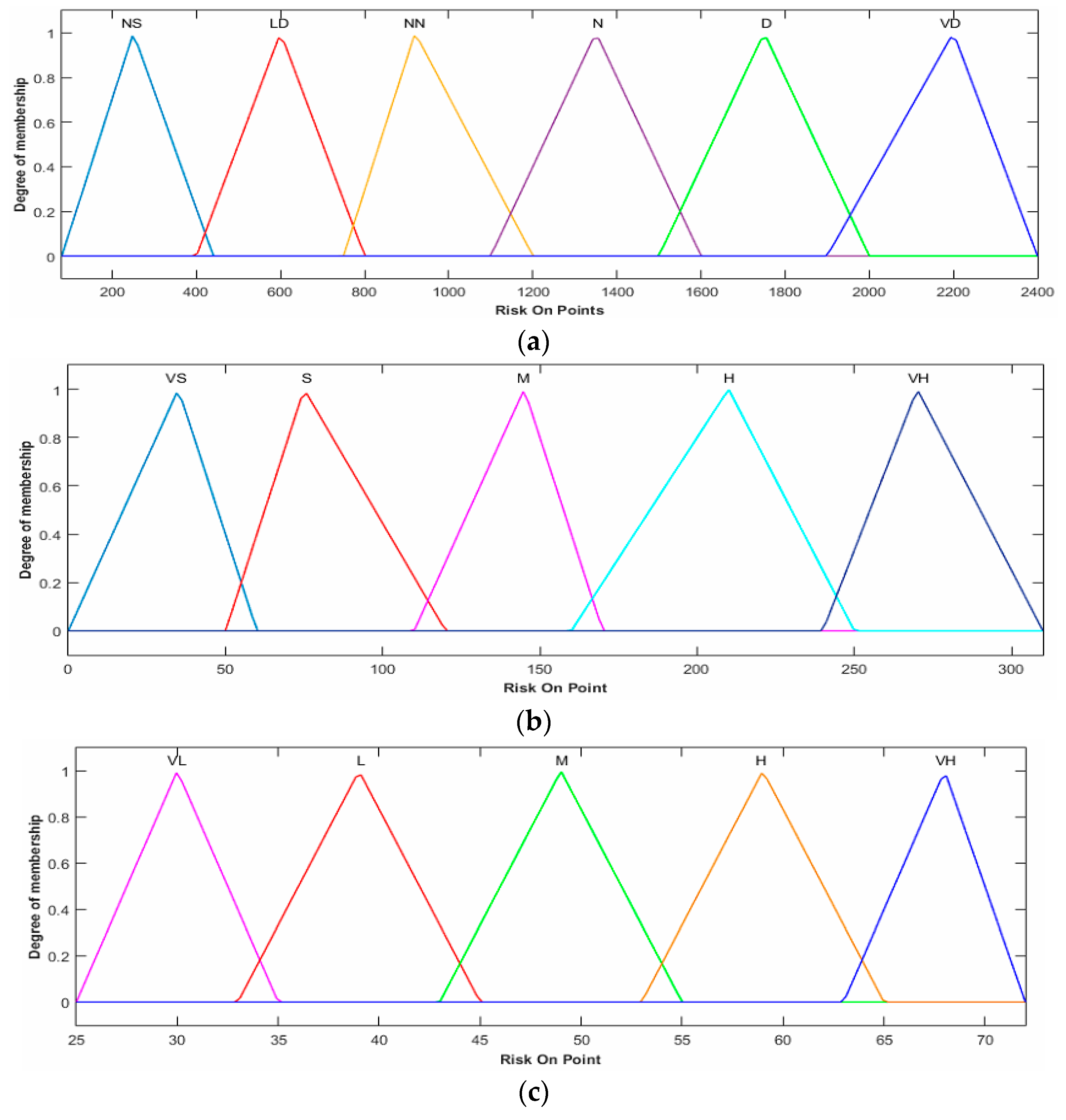 Processes 06 00061 g010