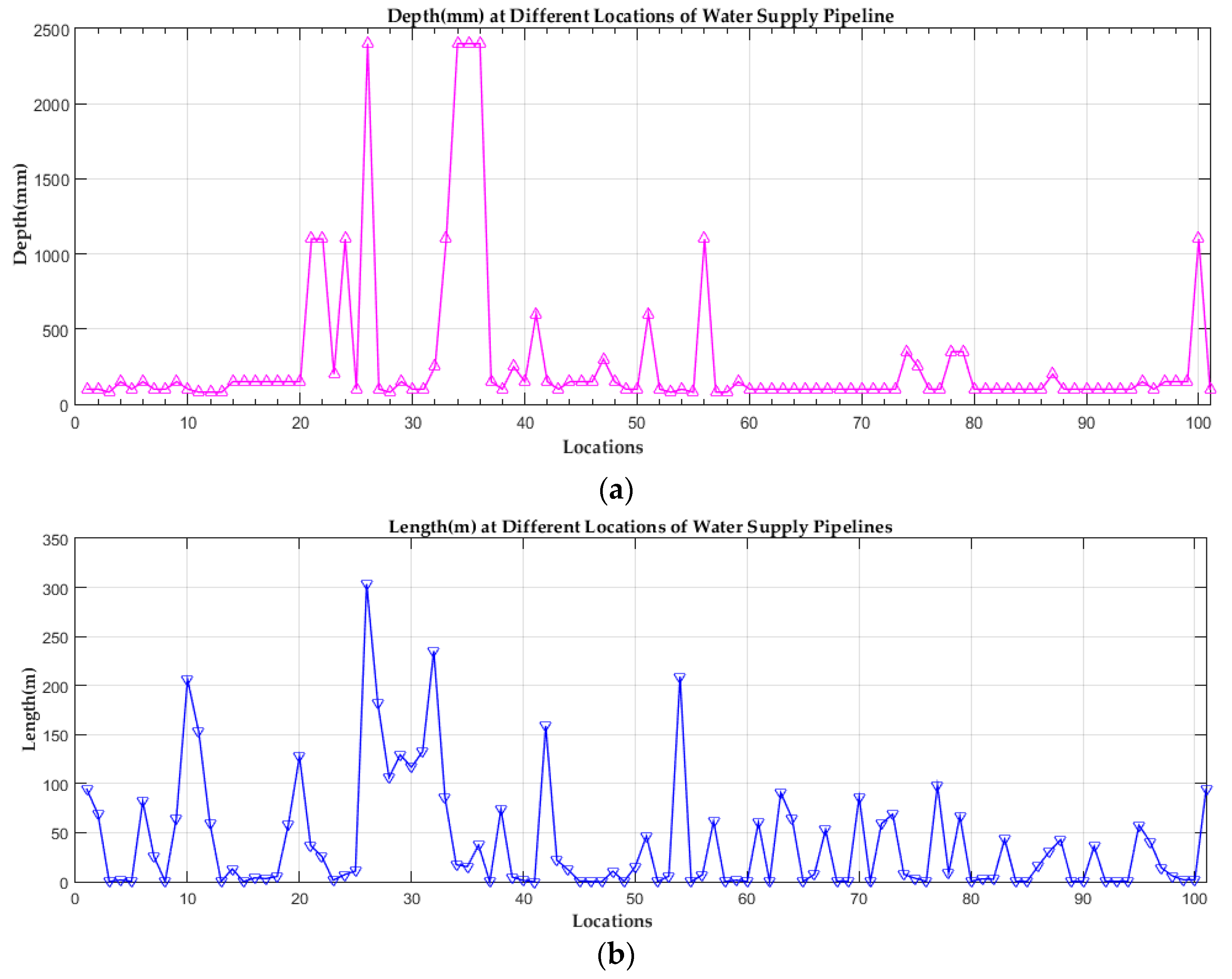 Processes 06 00061 g016a