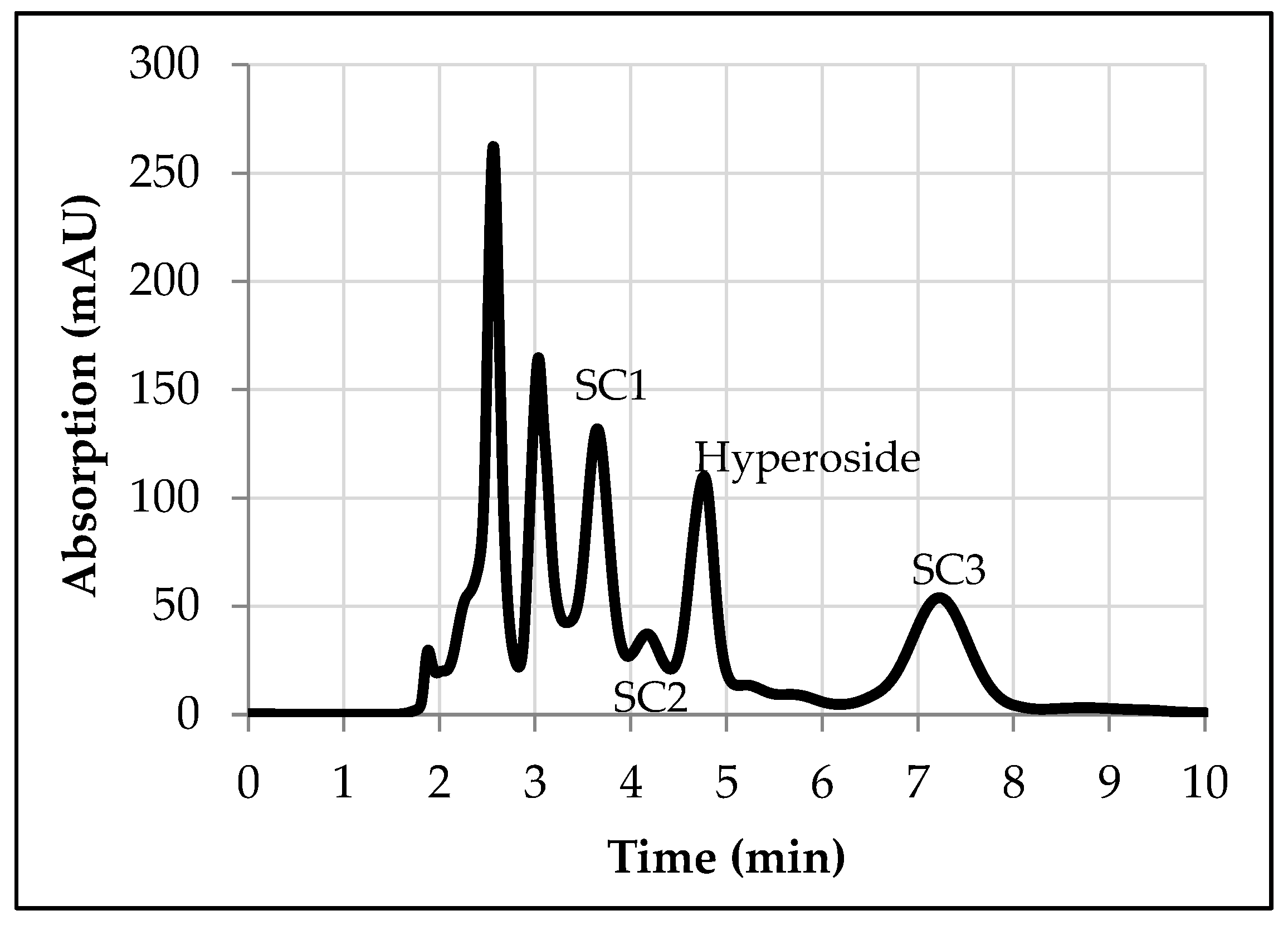 Processes 06 00073 g003