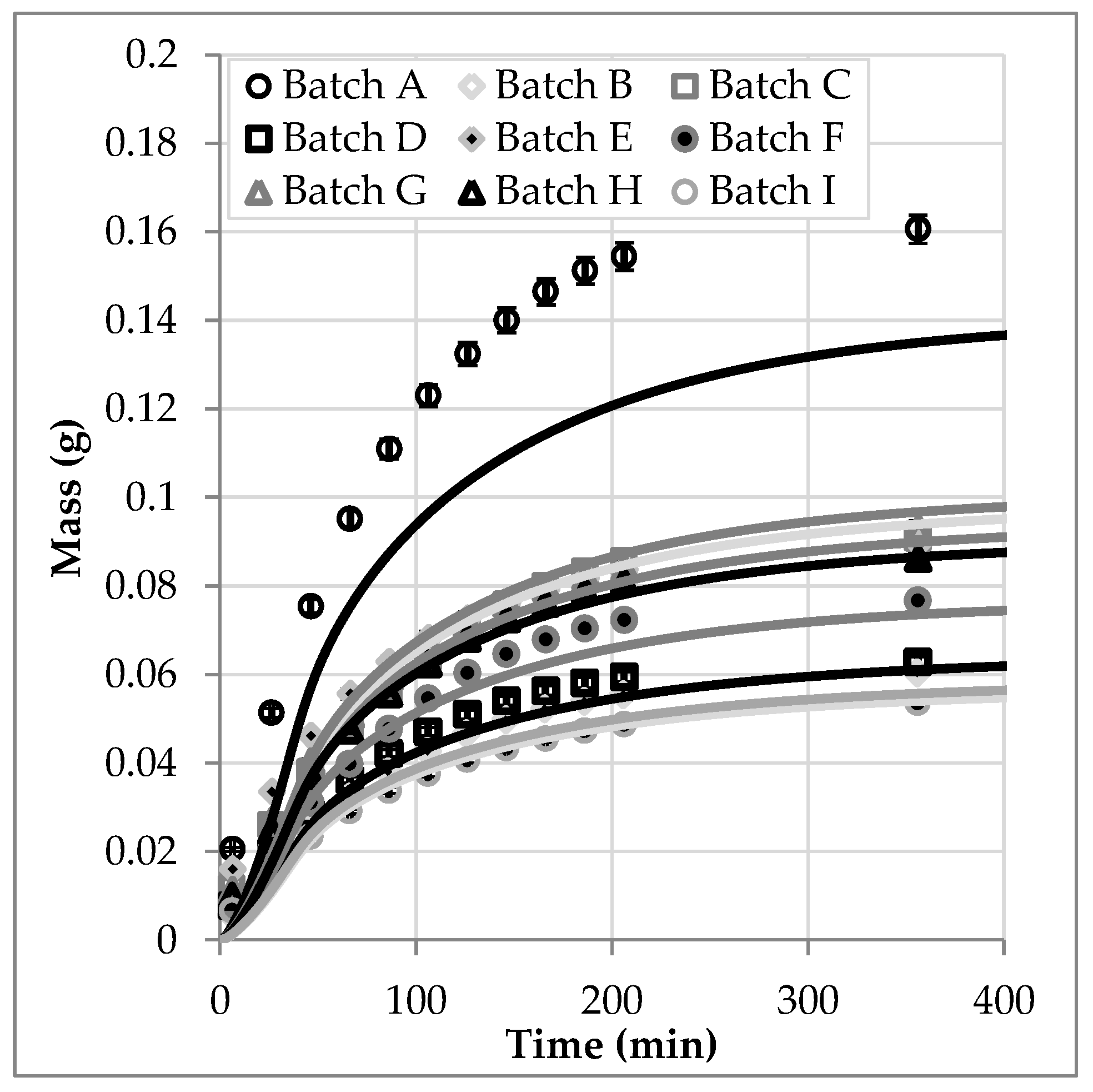 Processes 06 00073 g013