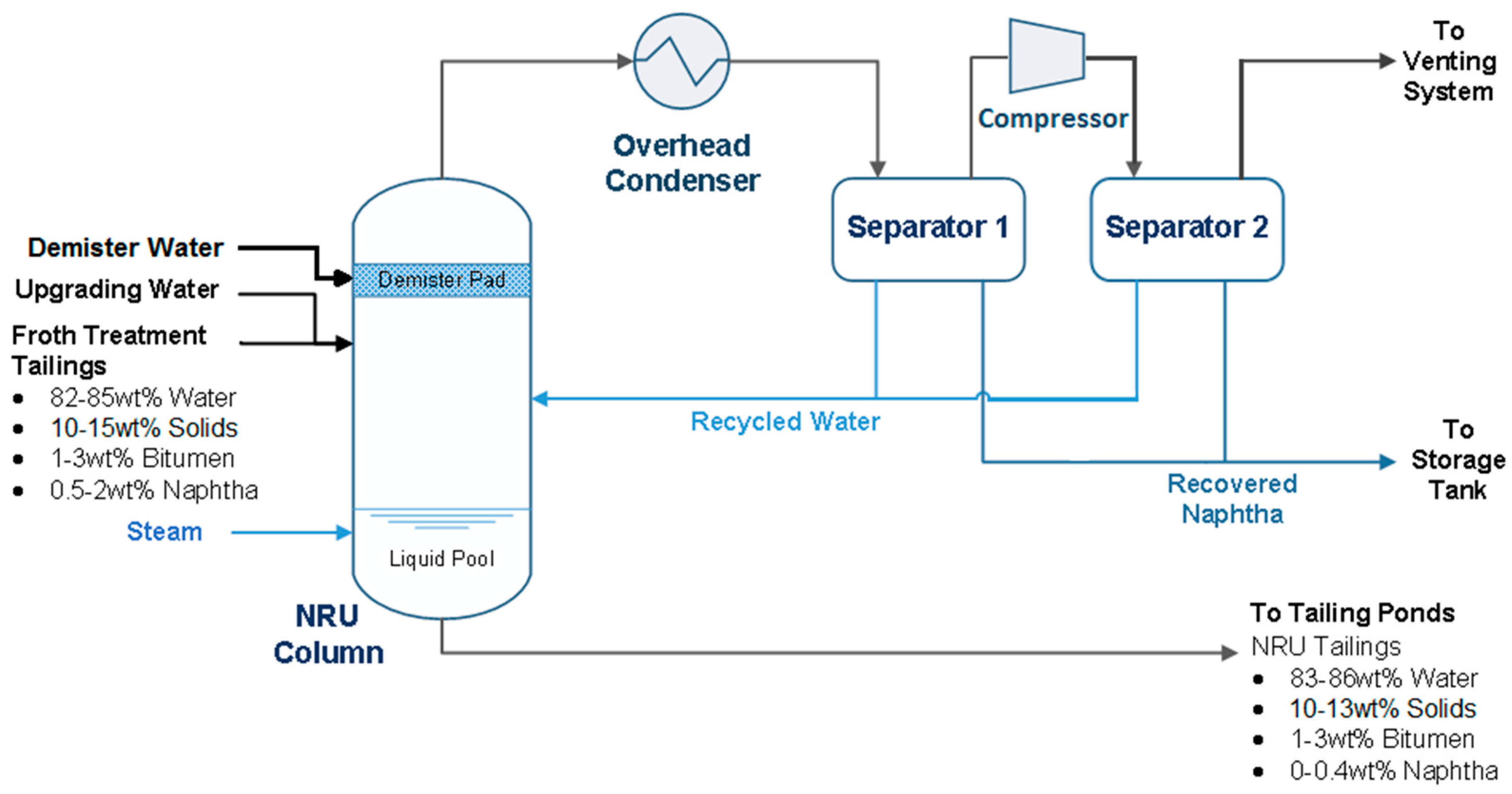 Processes 06 00074 g002