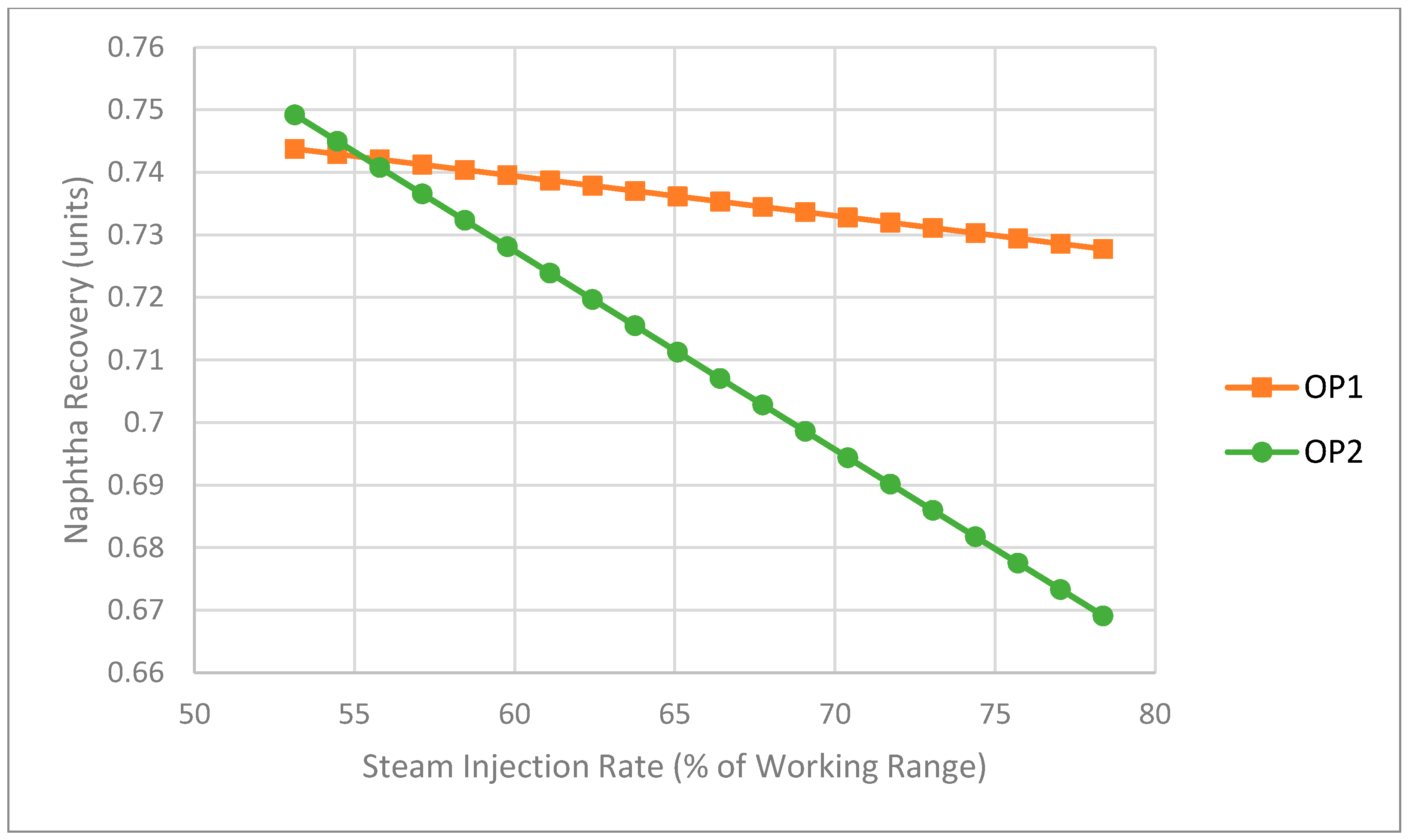 Processes 06 00074 g007