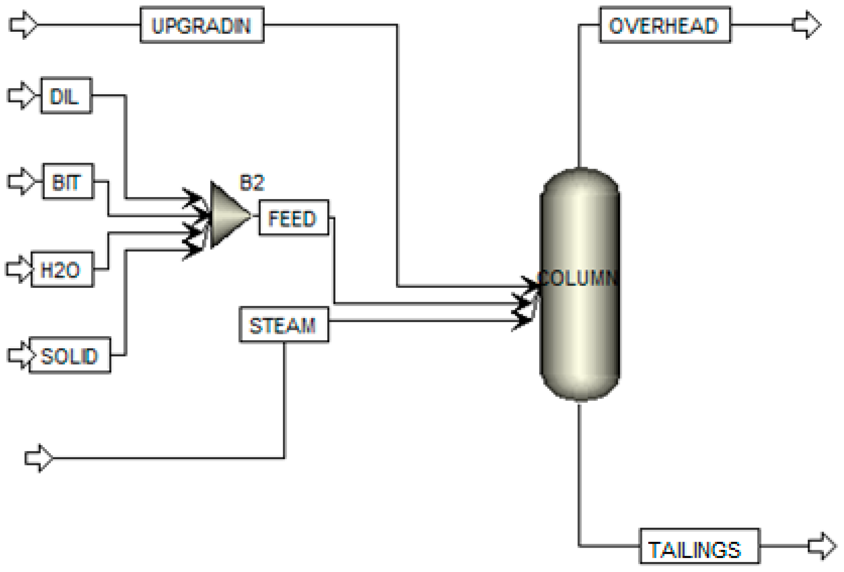 Processes 06 00074 g010