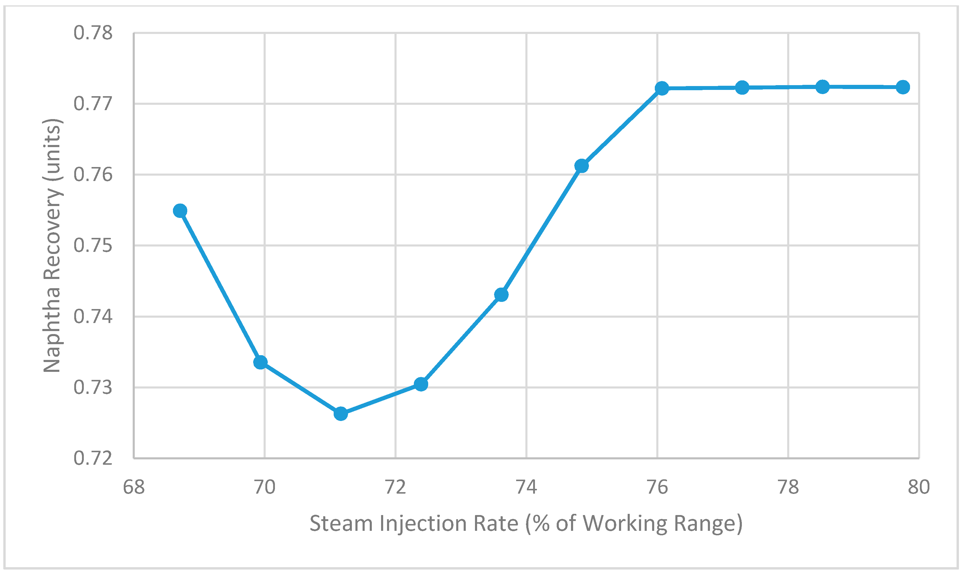 Processes 06 00074 g015