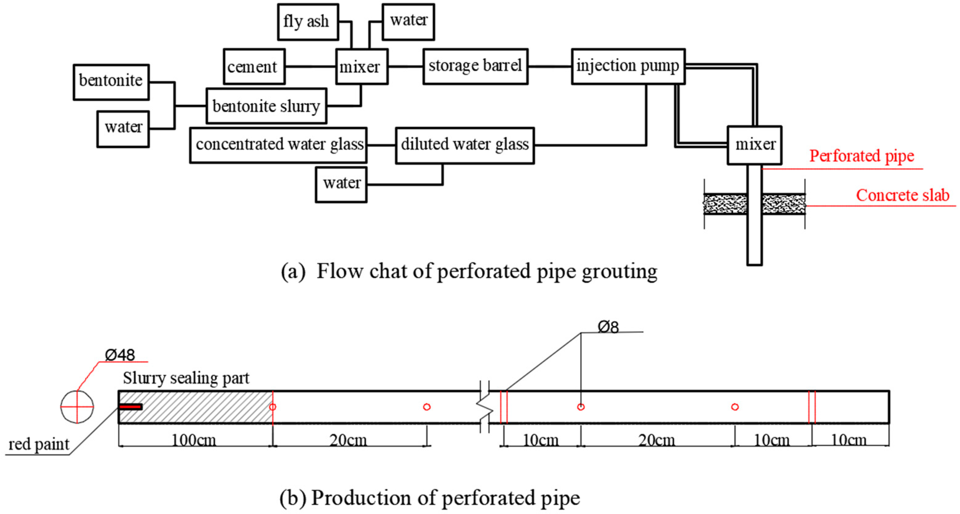 Processes 06 00075 g003