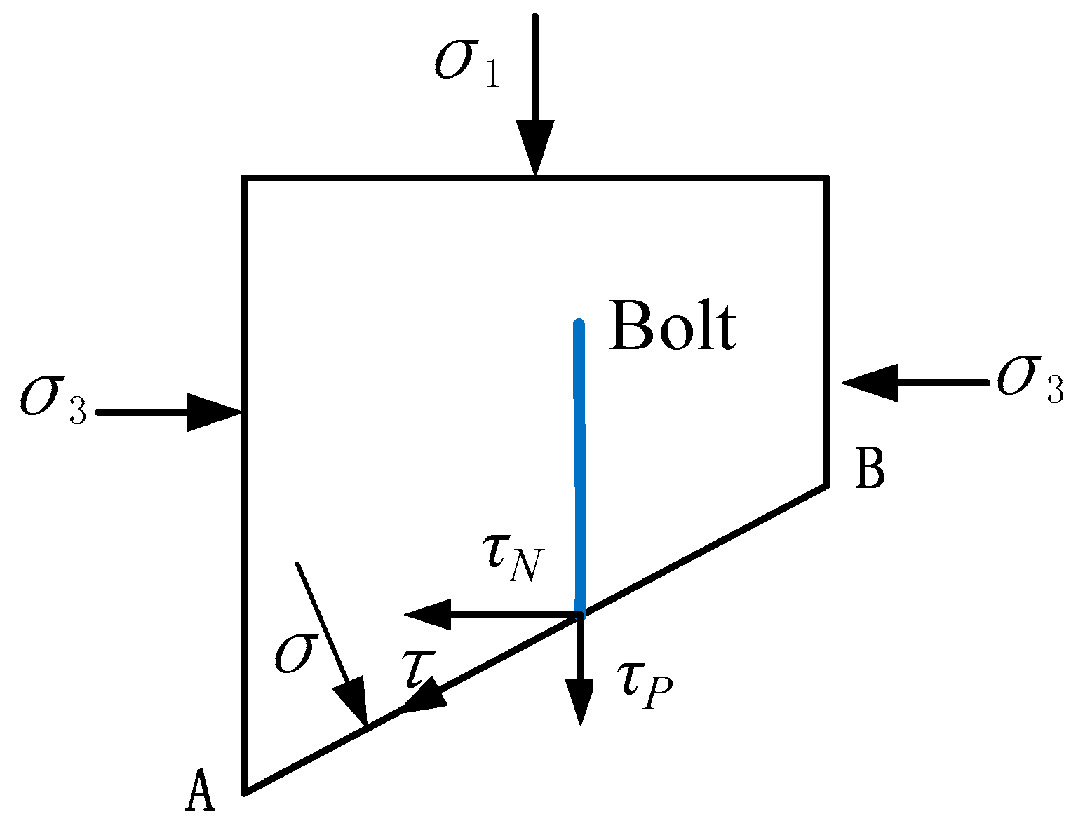 Processes 06 00077 g007