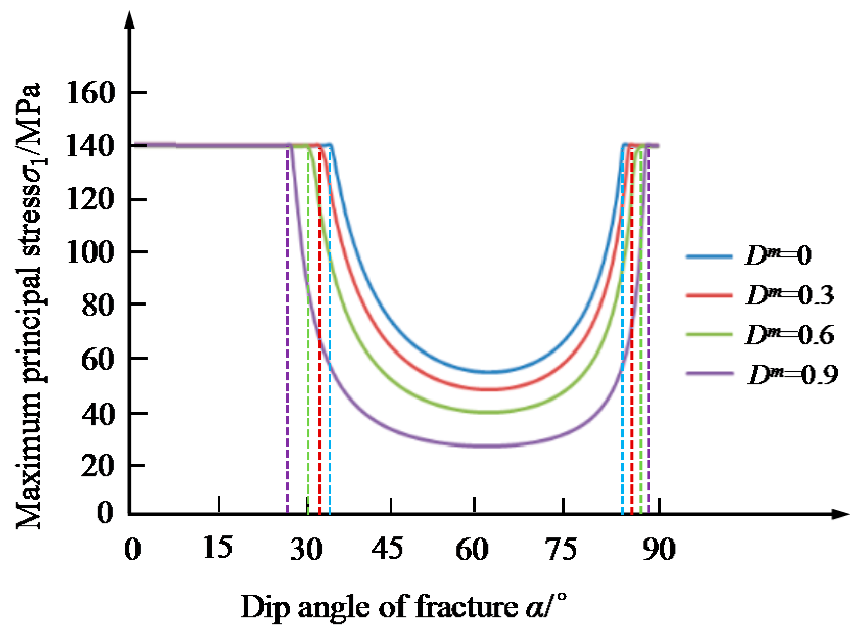 Processes 06 00077 g009