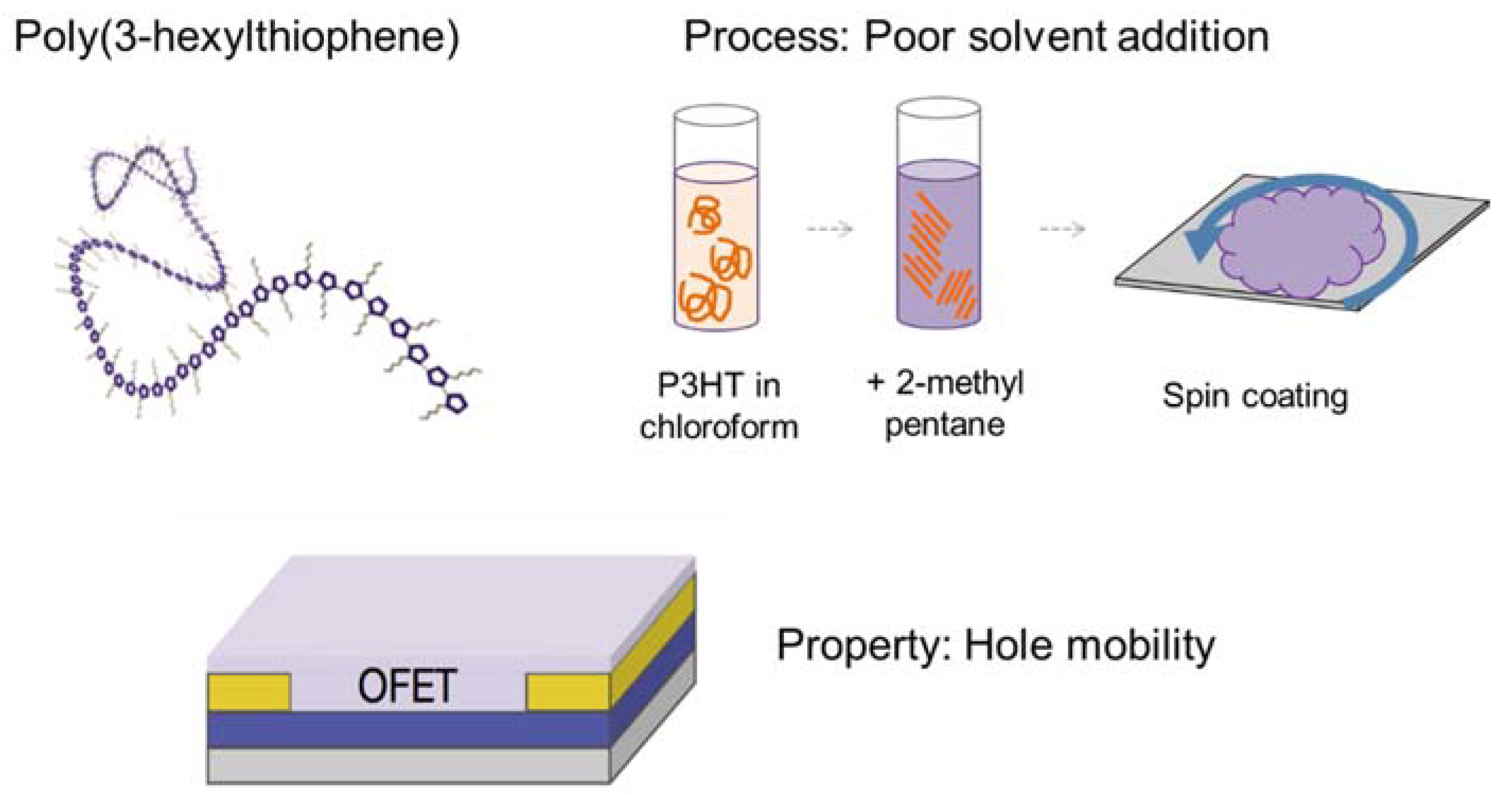 Processes 06 00079 g002