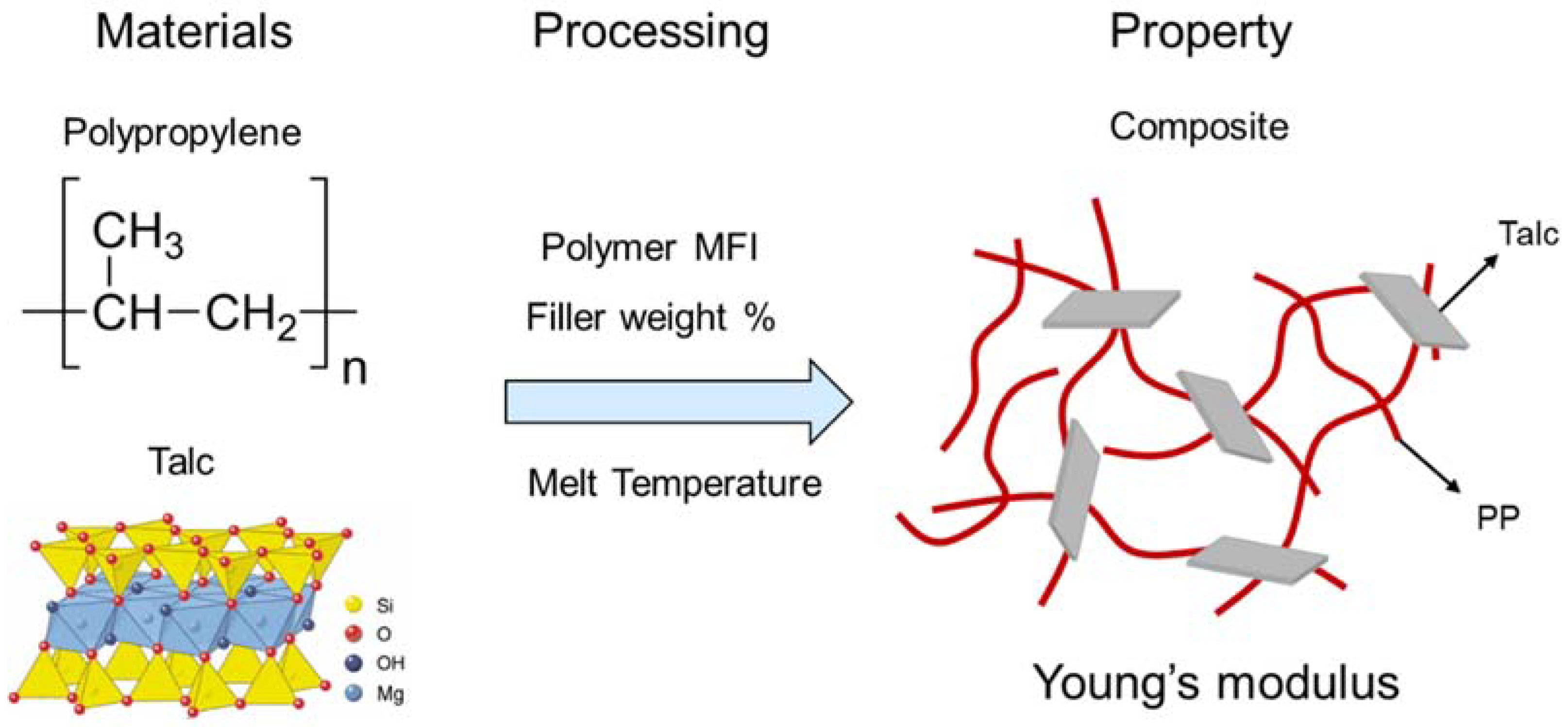 Processes 06 00079 g003