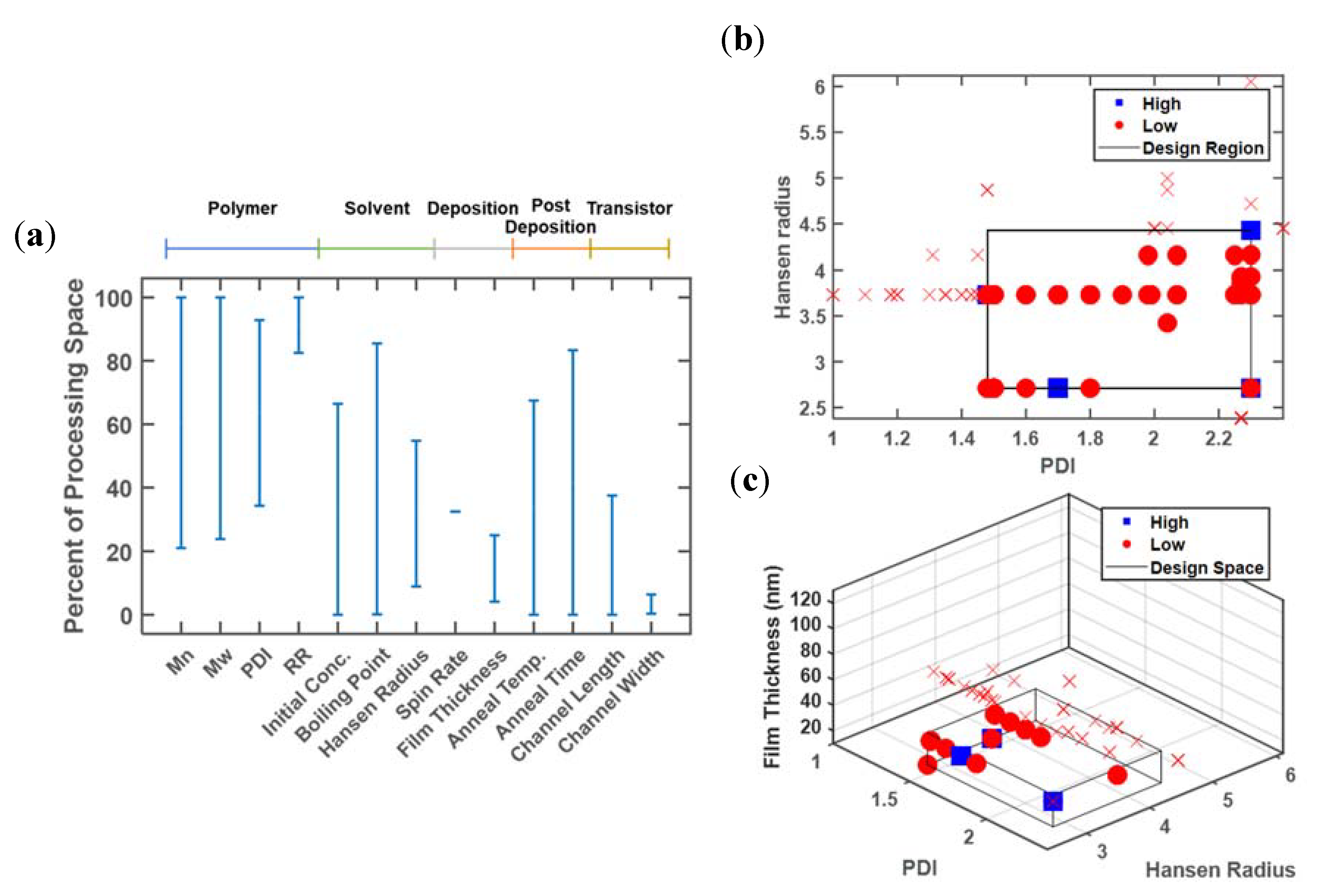 Processes 06 00079 g004